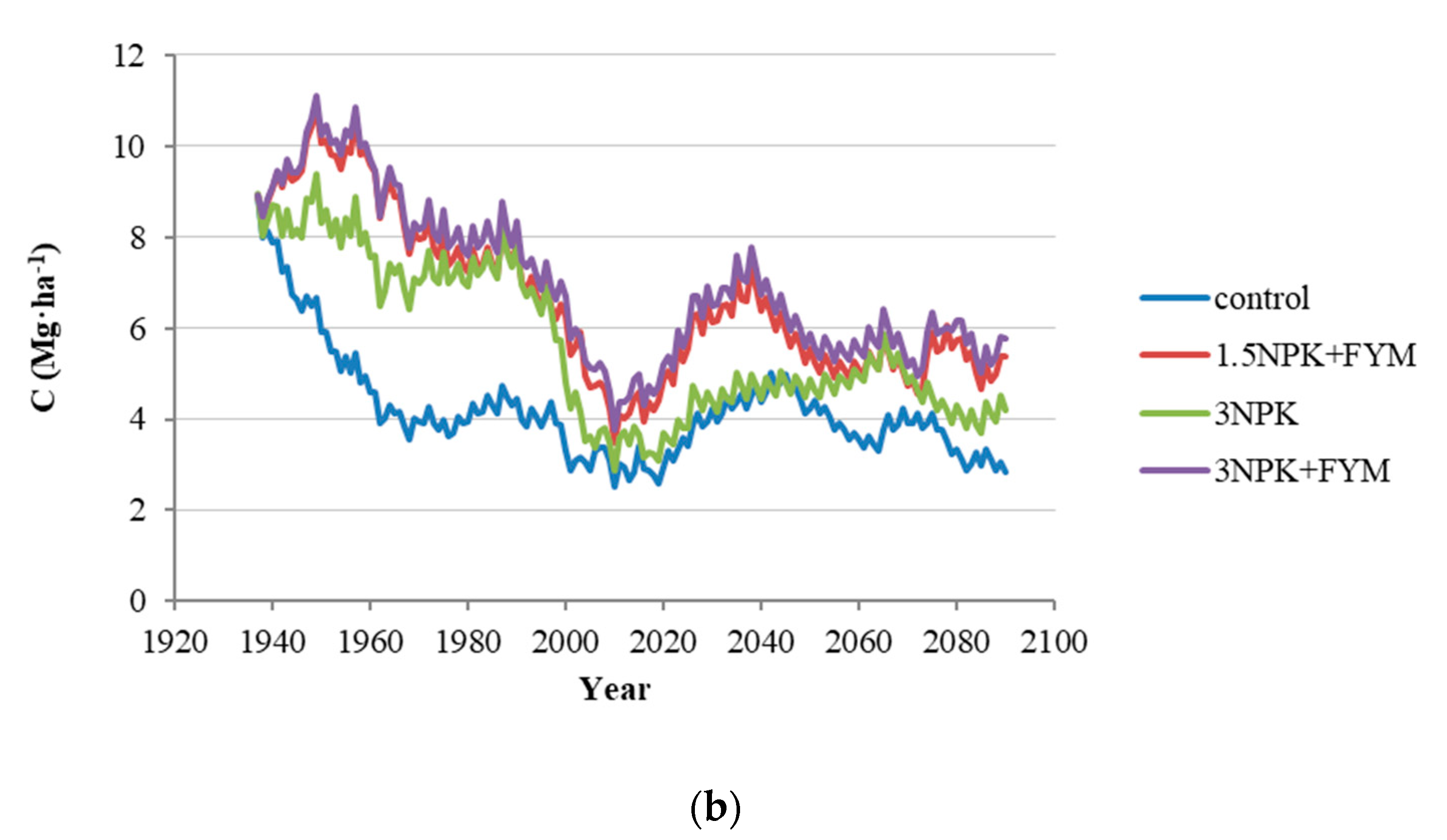 Agronomy 11 00226 g003b