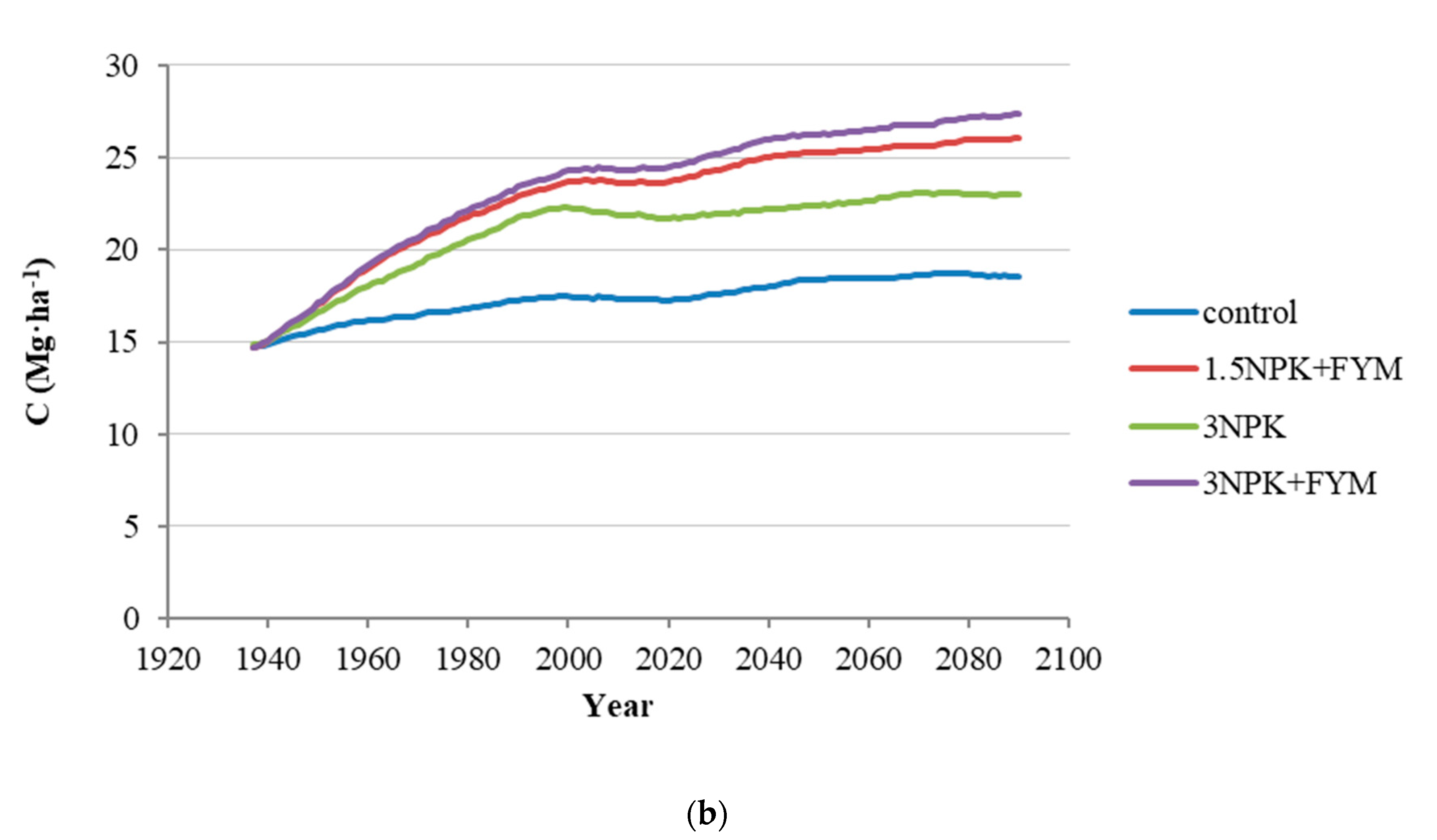 Agronomy 11 00226 g005b