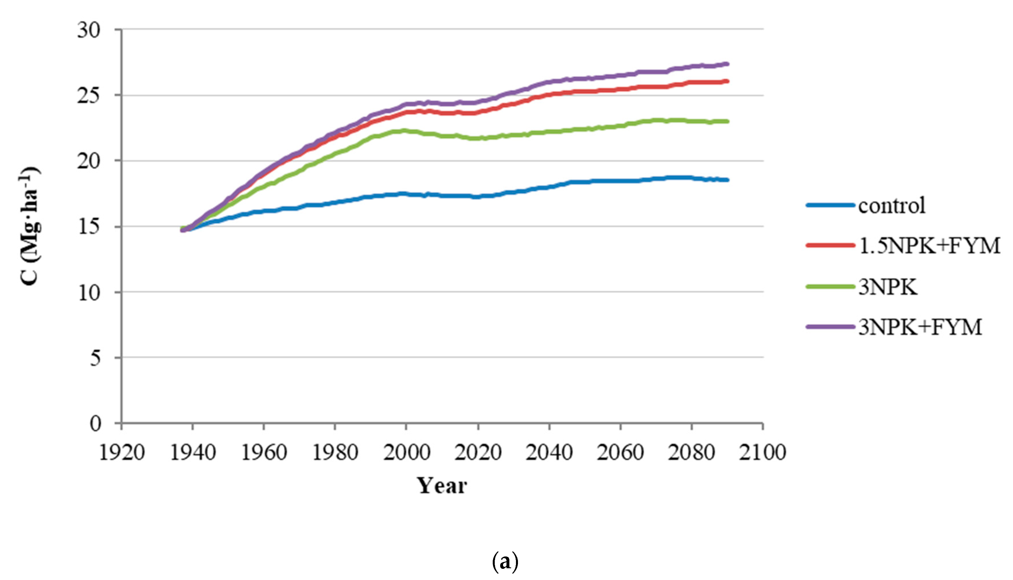 Agronomy 11 00226 g006a