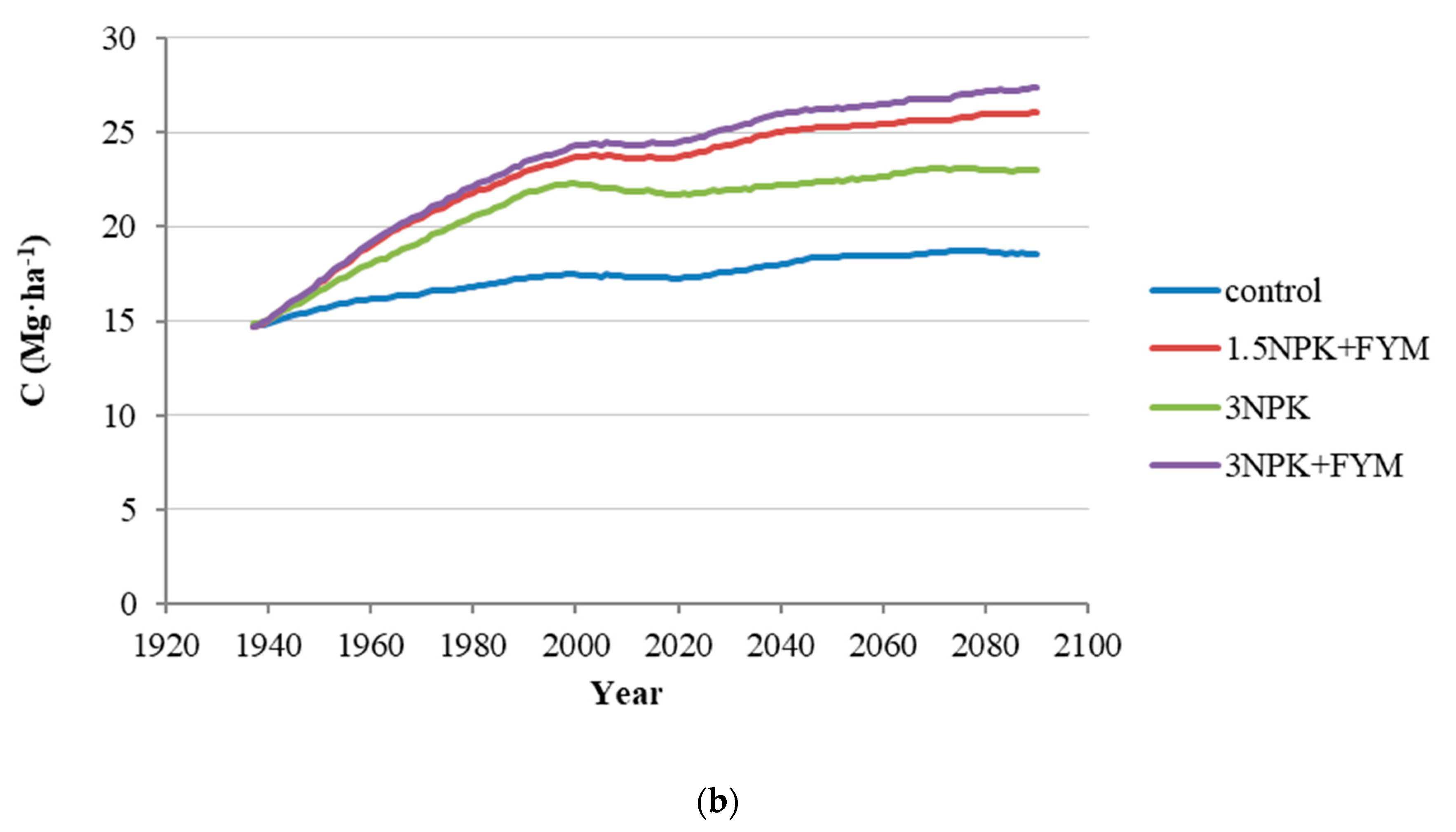 Agronomy 11 00226 g006b
