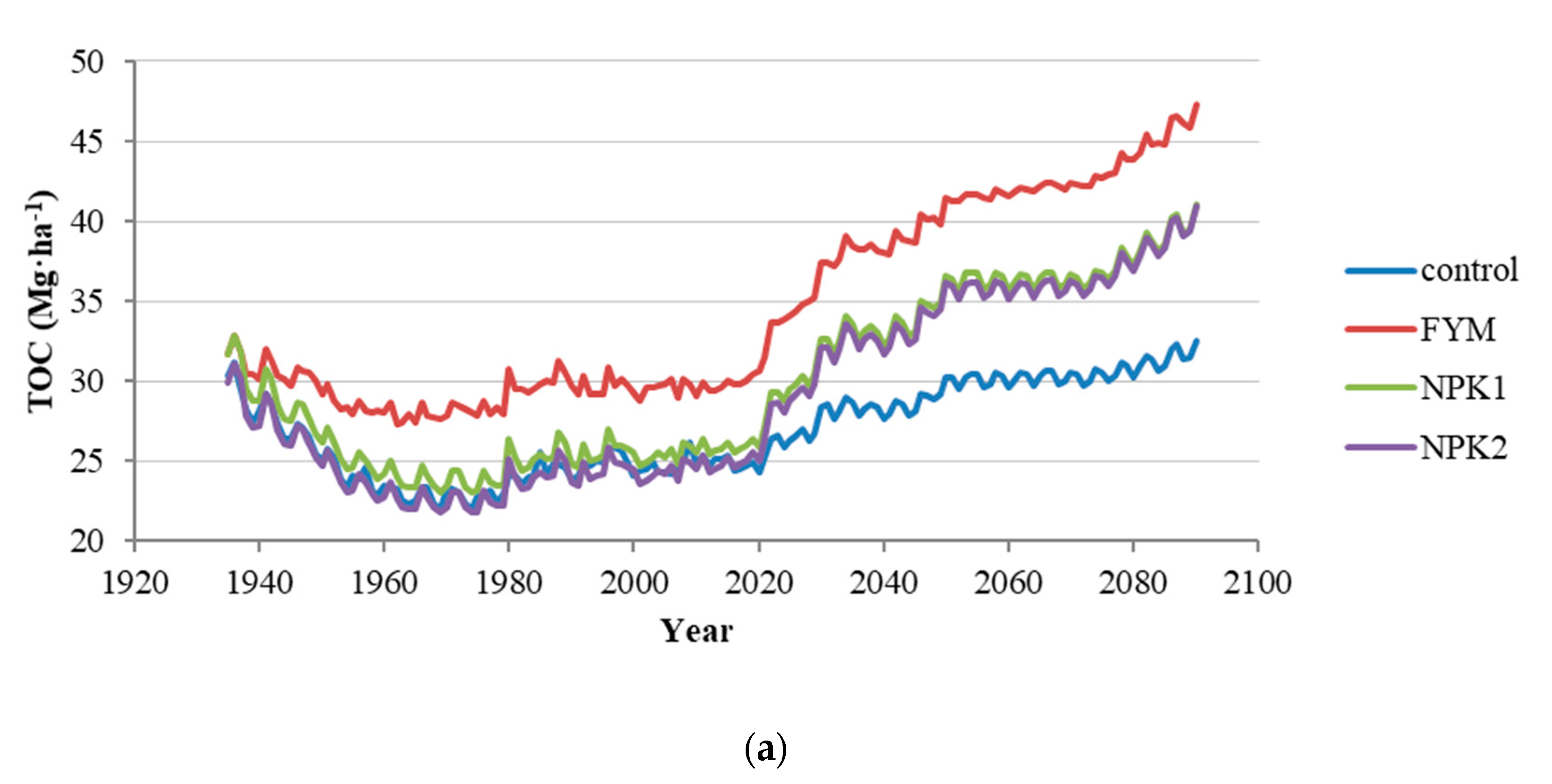 Agronomy 11 00226 g007a