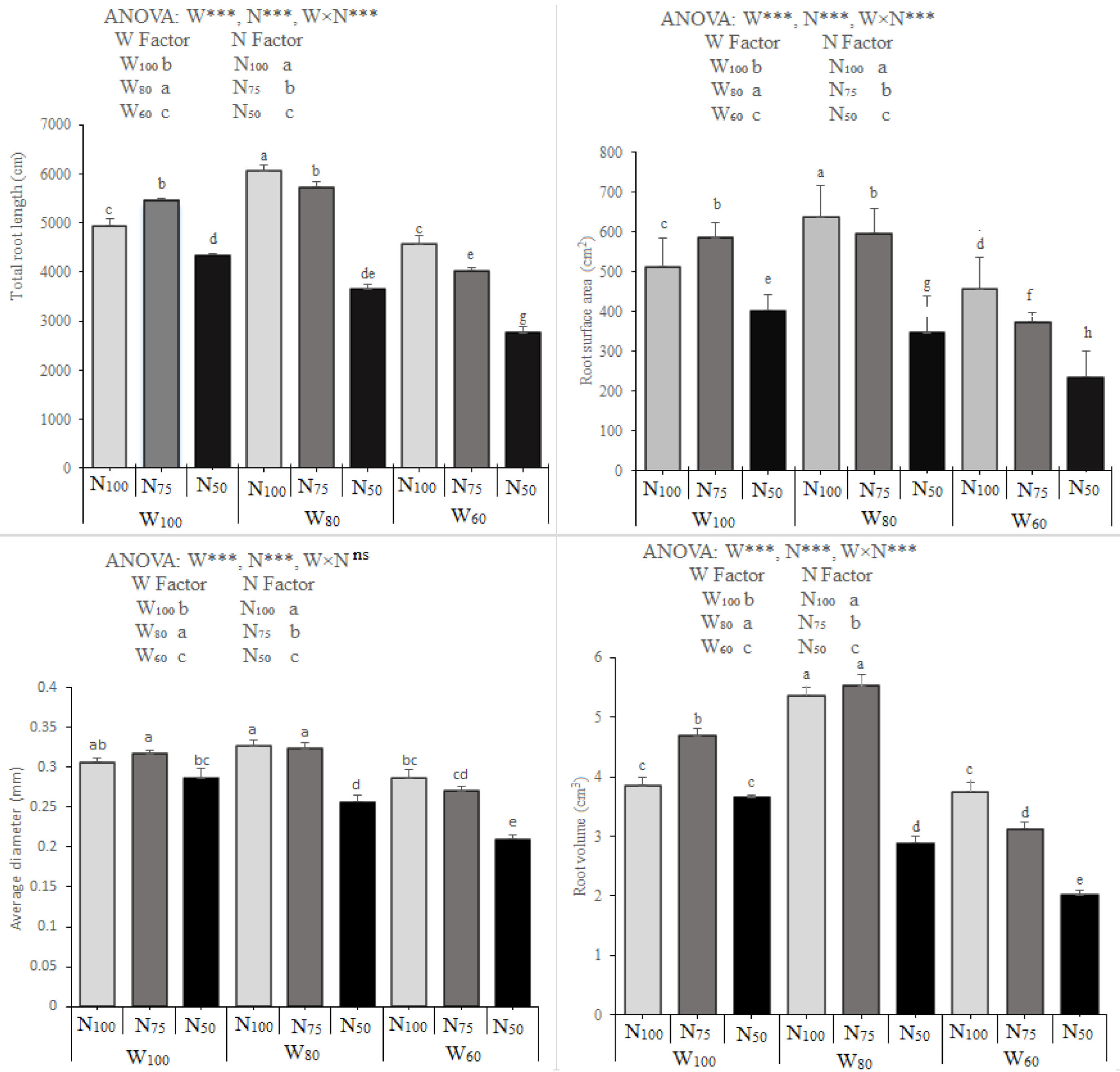 Agronomy 11 00228 g001 Agronomy 11 00228 g001