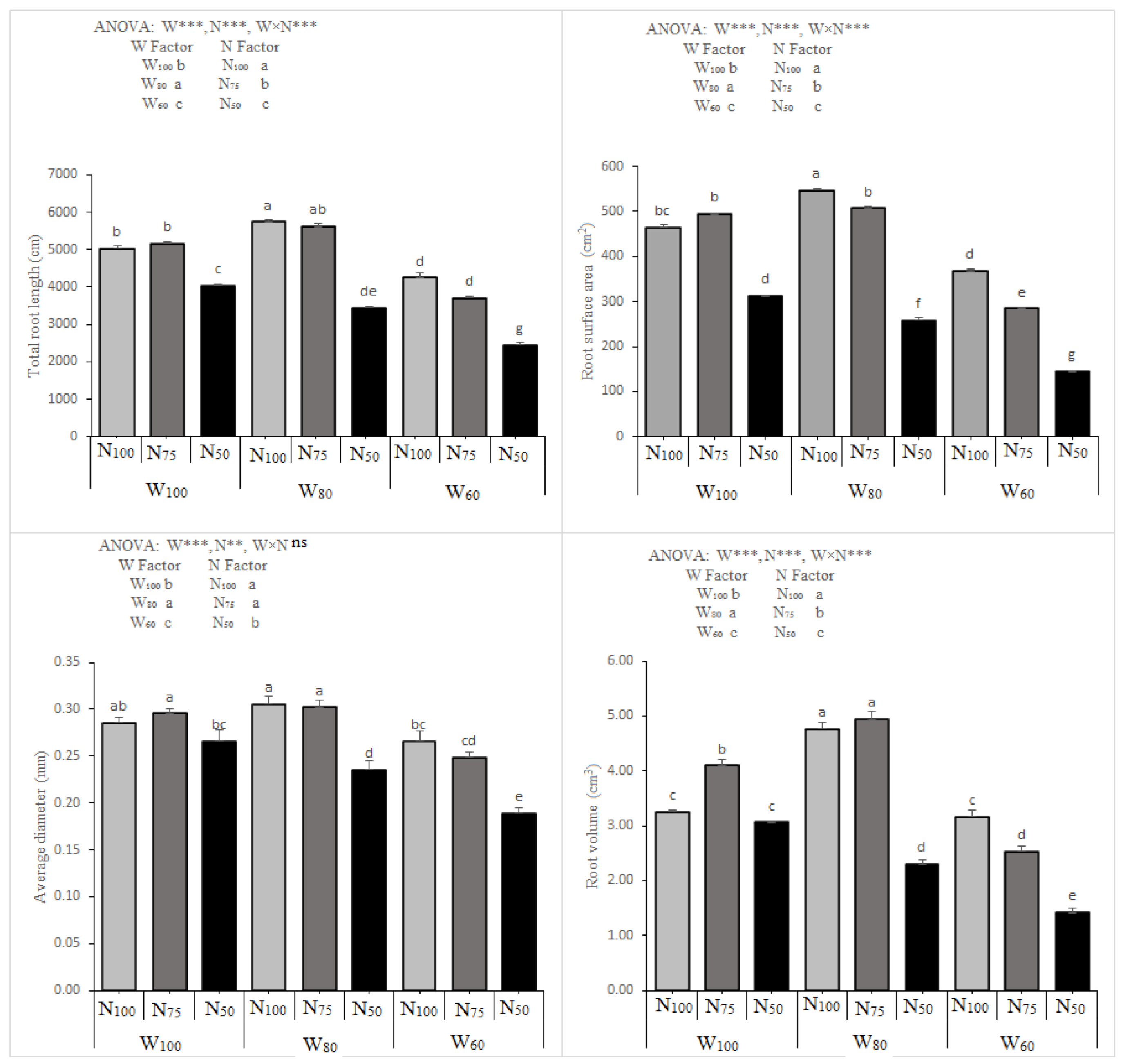 Agronomy 11 00228 g002 Agronomy 11 00228 g002