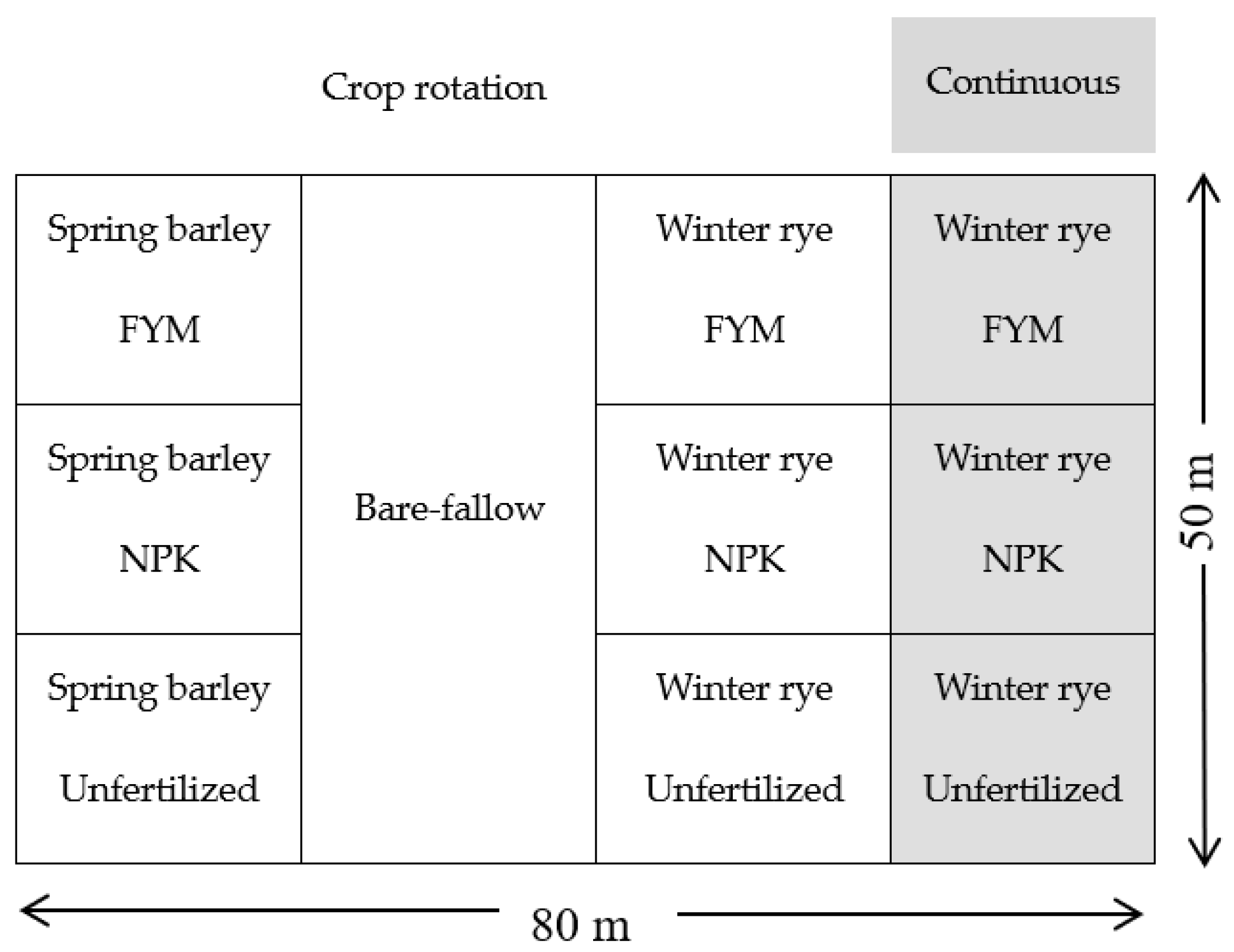 Agronomy 11 00229 g001