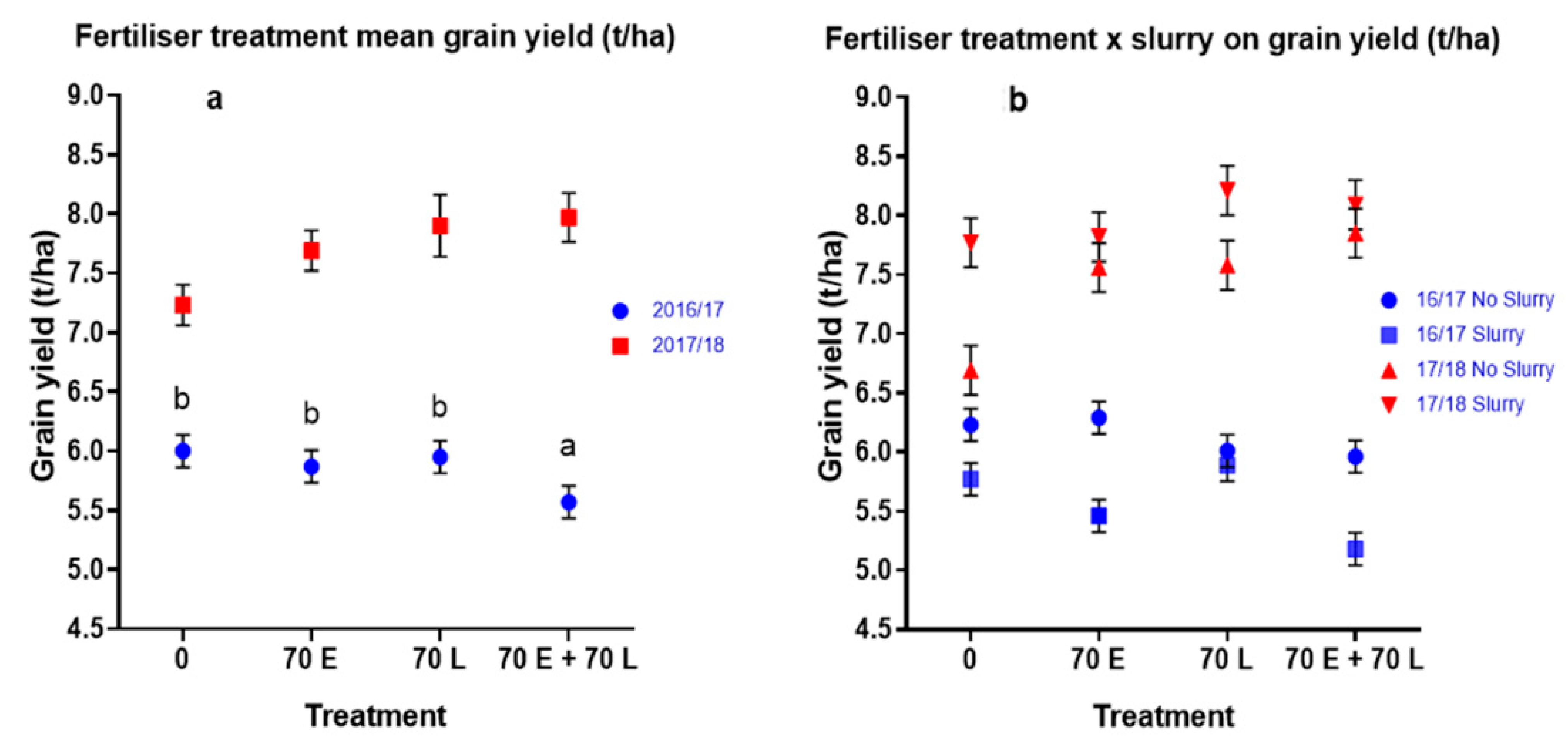 Agronomy 11 00232 g001 Agronomy 11 00232 g001