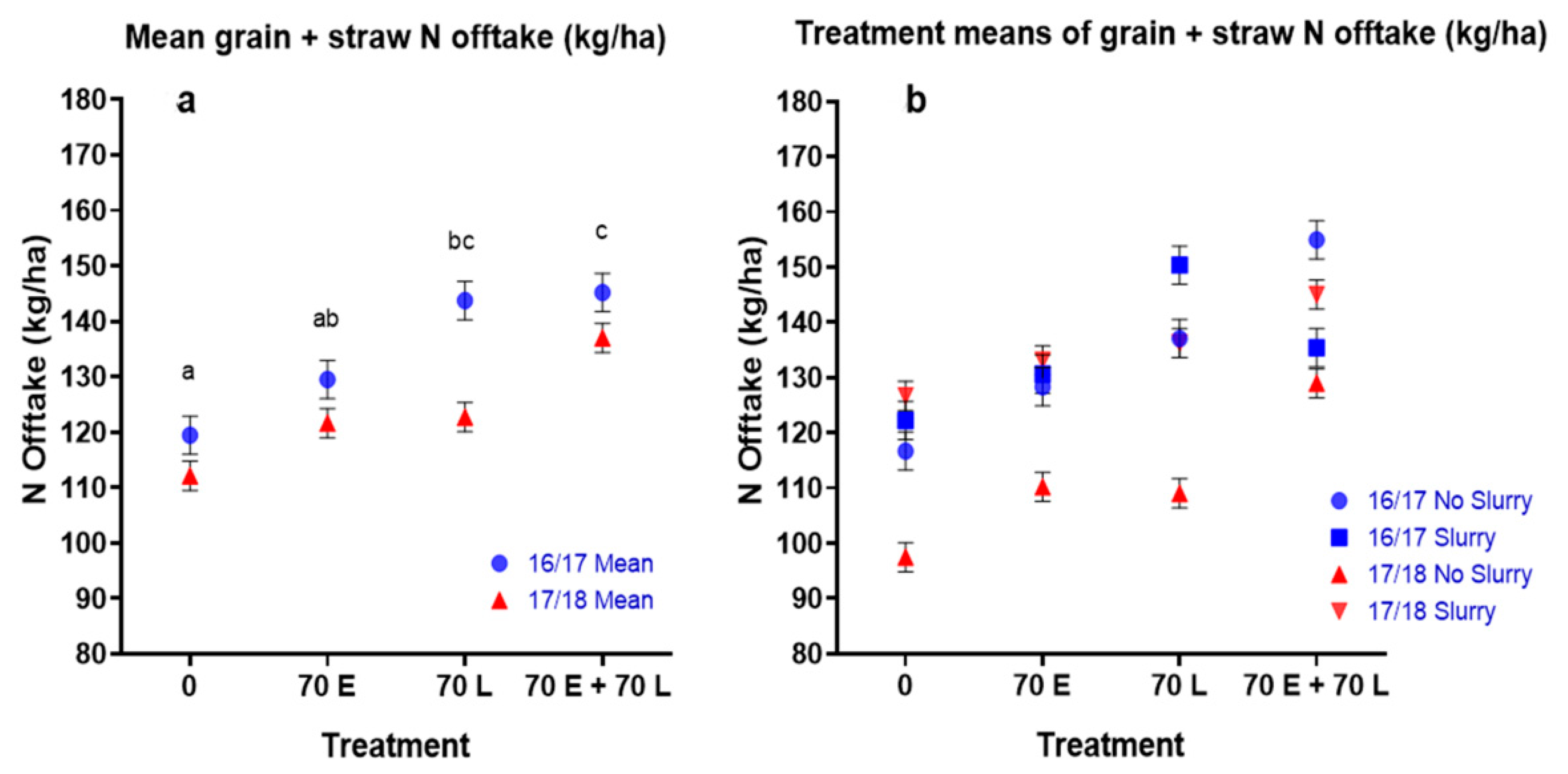 Agronomy 11 00232 g004 Agronomy 11 00232 g004