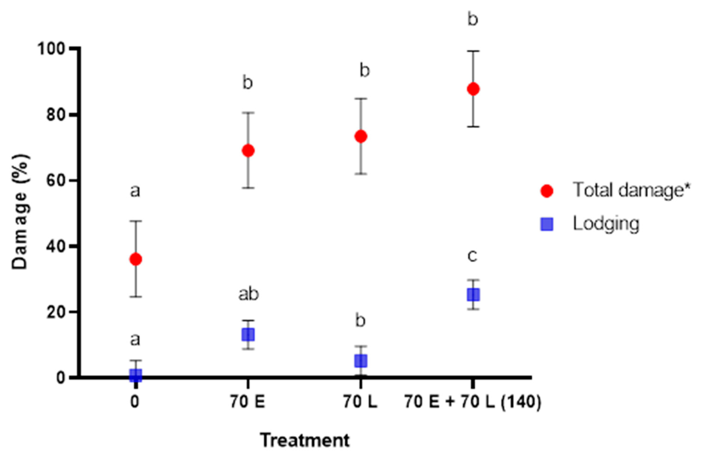 Agronomy 11 00232 g005 Agronomy 11 00232 g005