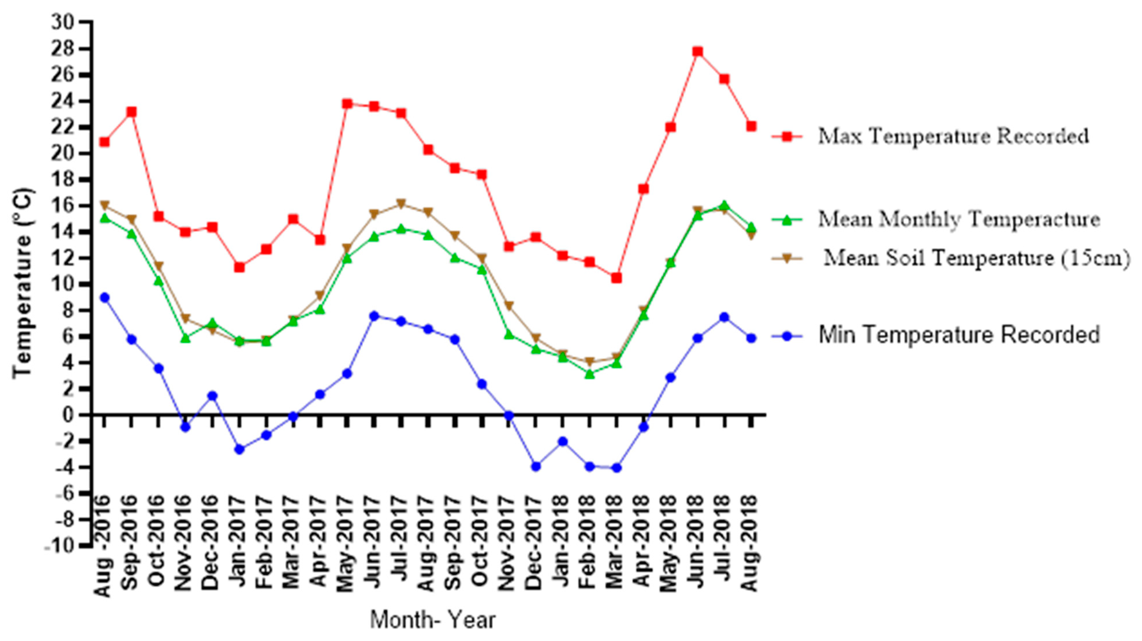 Agronomy 11 00232 g0a2 Agronomy 11 00232 g0a2