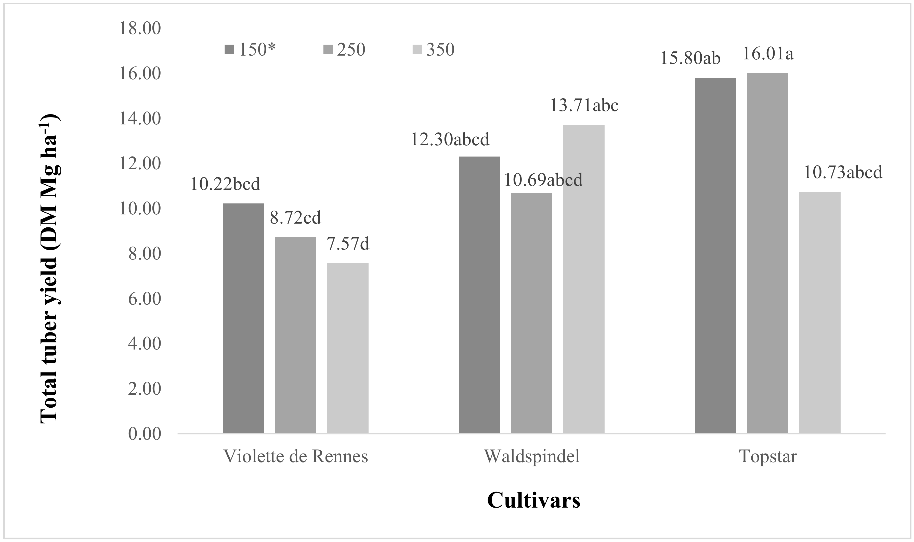 Agronomy 11 00234 g002 Agronomy 11 00234 g002