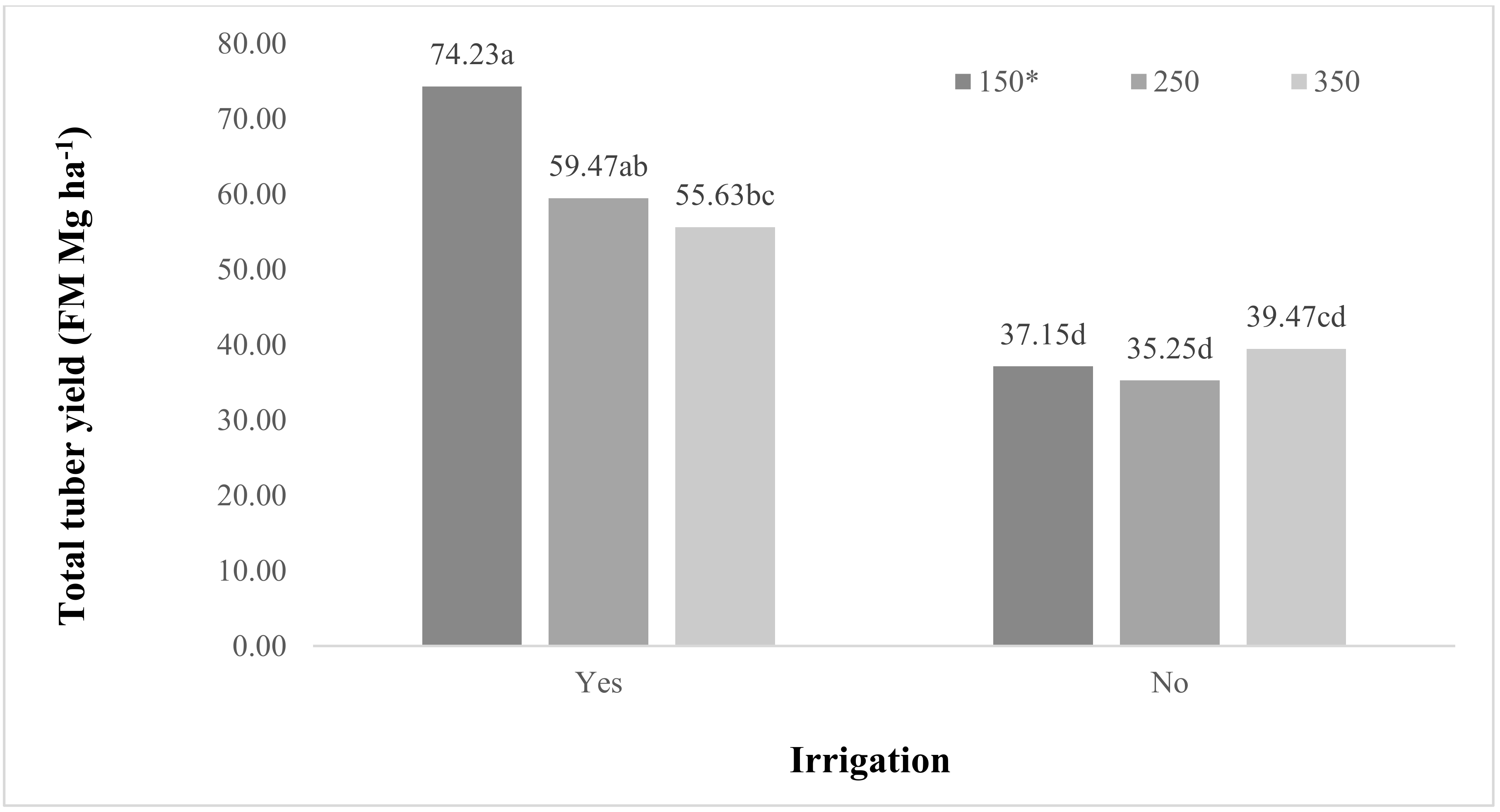 Agronomy 11 00234 g003 Agronomy 11 00234 g003
