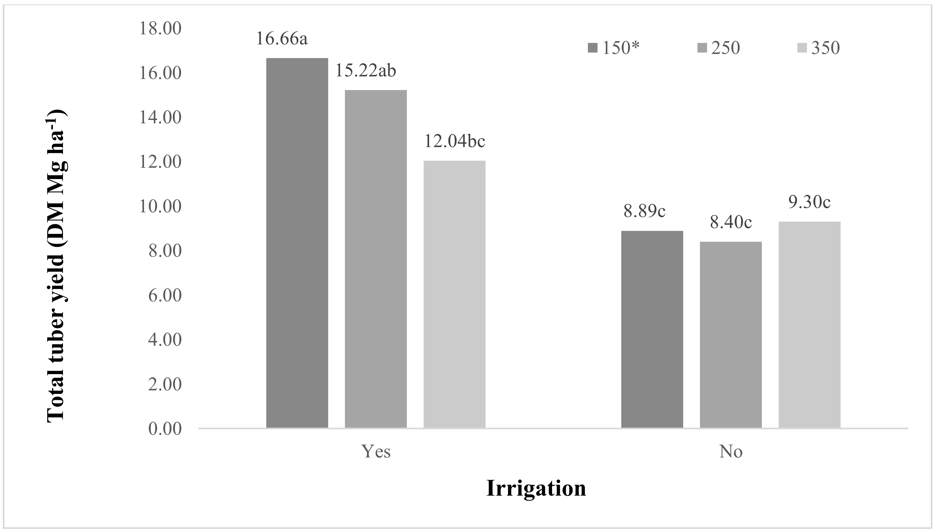 Agronomy 11 00234 g004 Agronomy 11 00234 g004