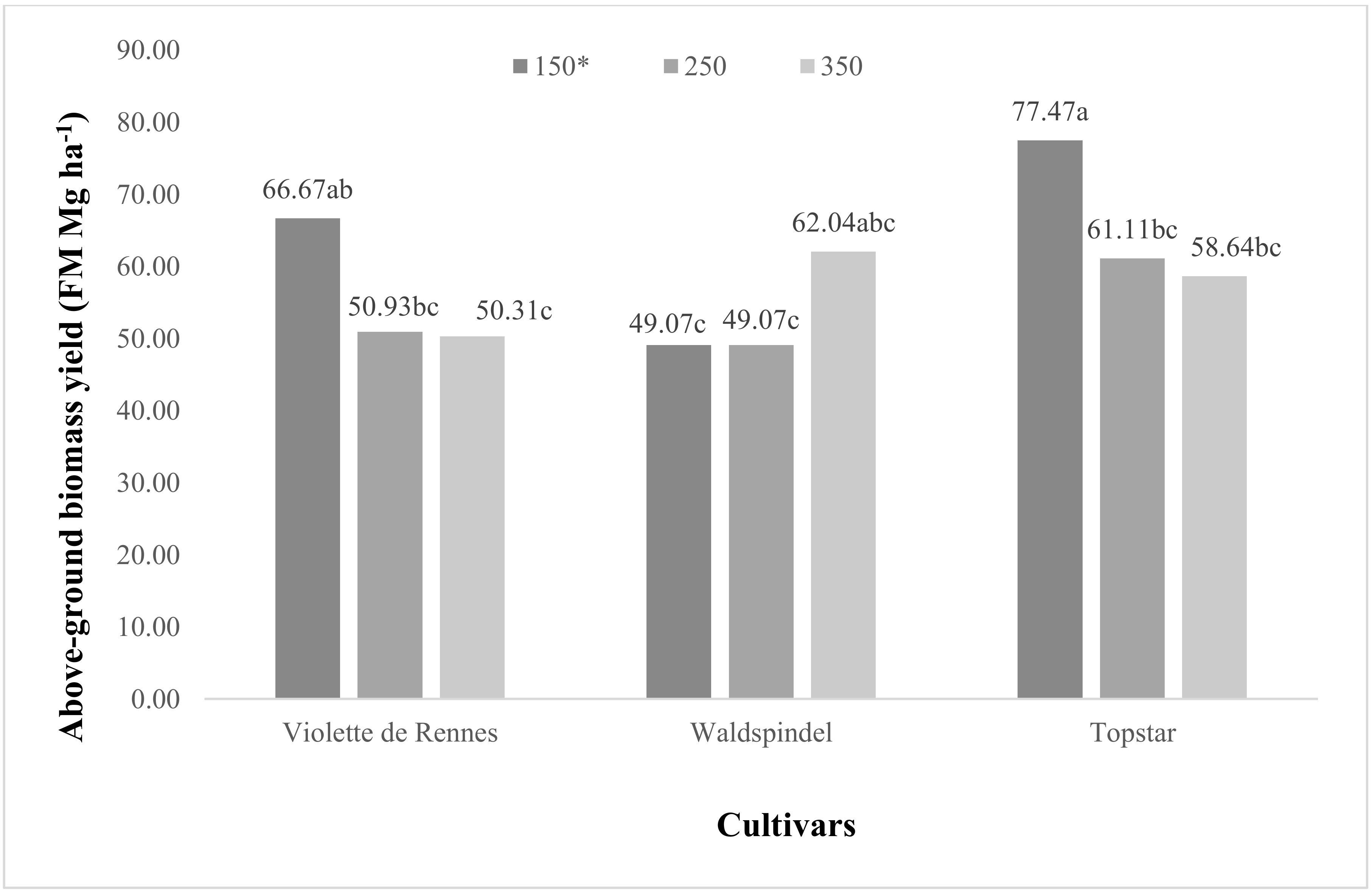 Agronomy 11 00234 g005 Agronomy 11 00234 g005