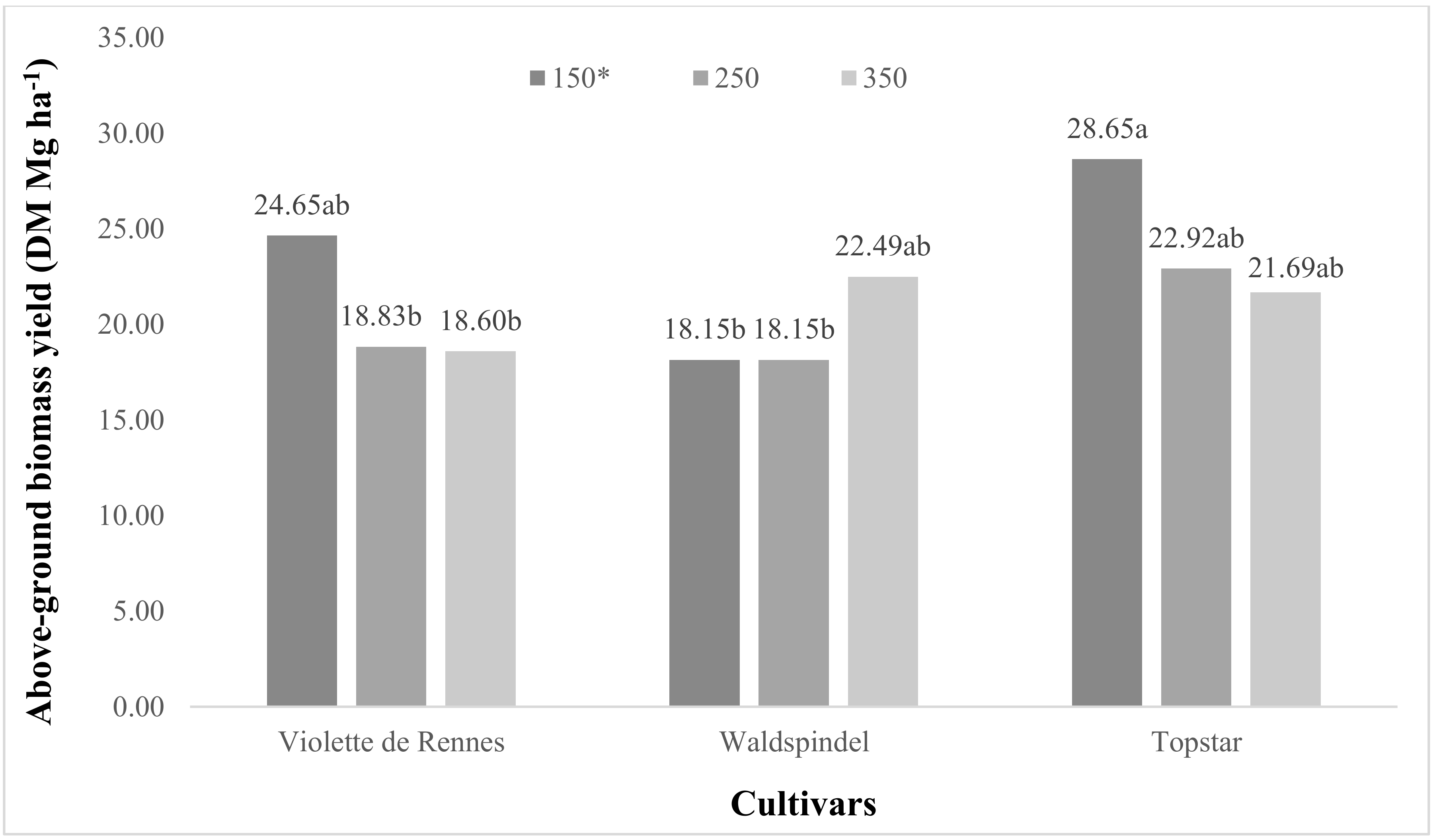Agronomy 11 00234 g006 Agronomy 11 00234 g006