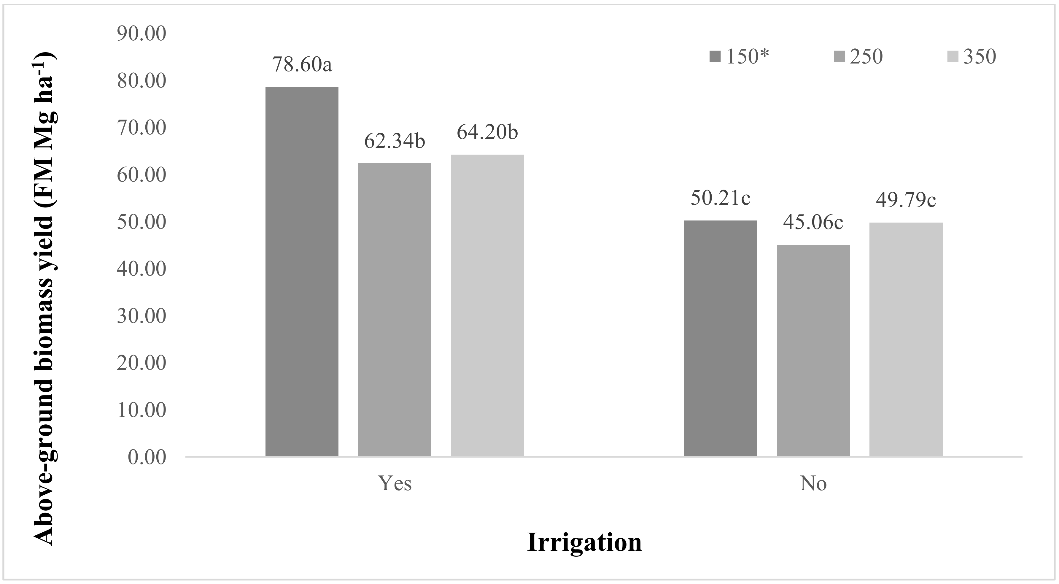Agronomy 11 00234 g007 Agronomy 11 00234 g007