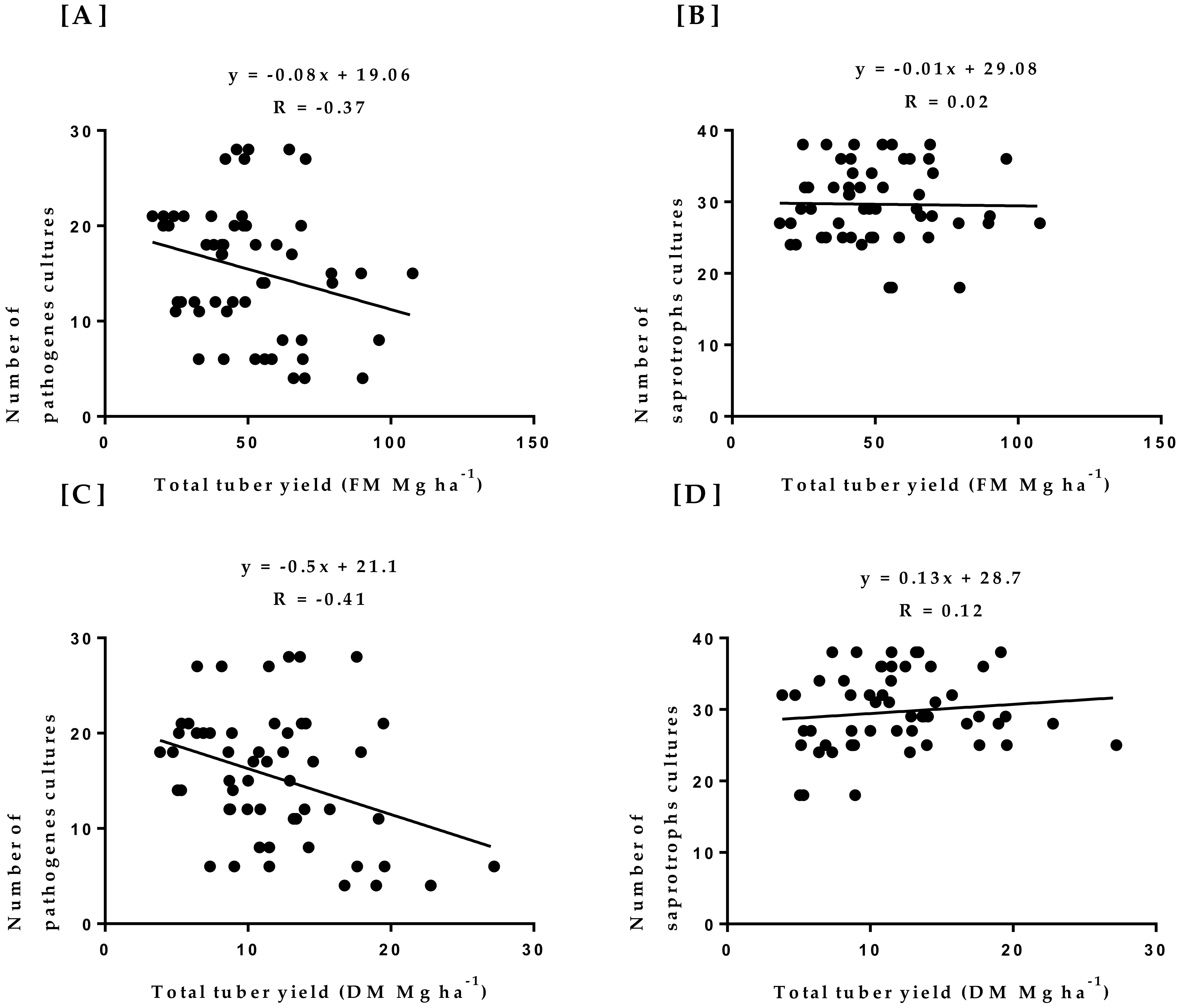 Agronomy 11 00234 g011 Agronomy 11 00234 g011