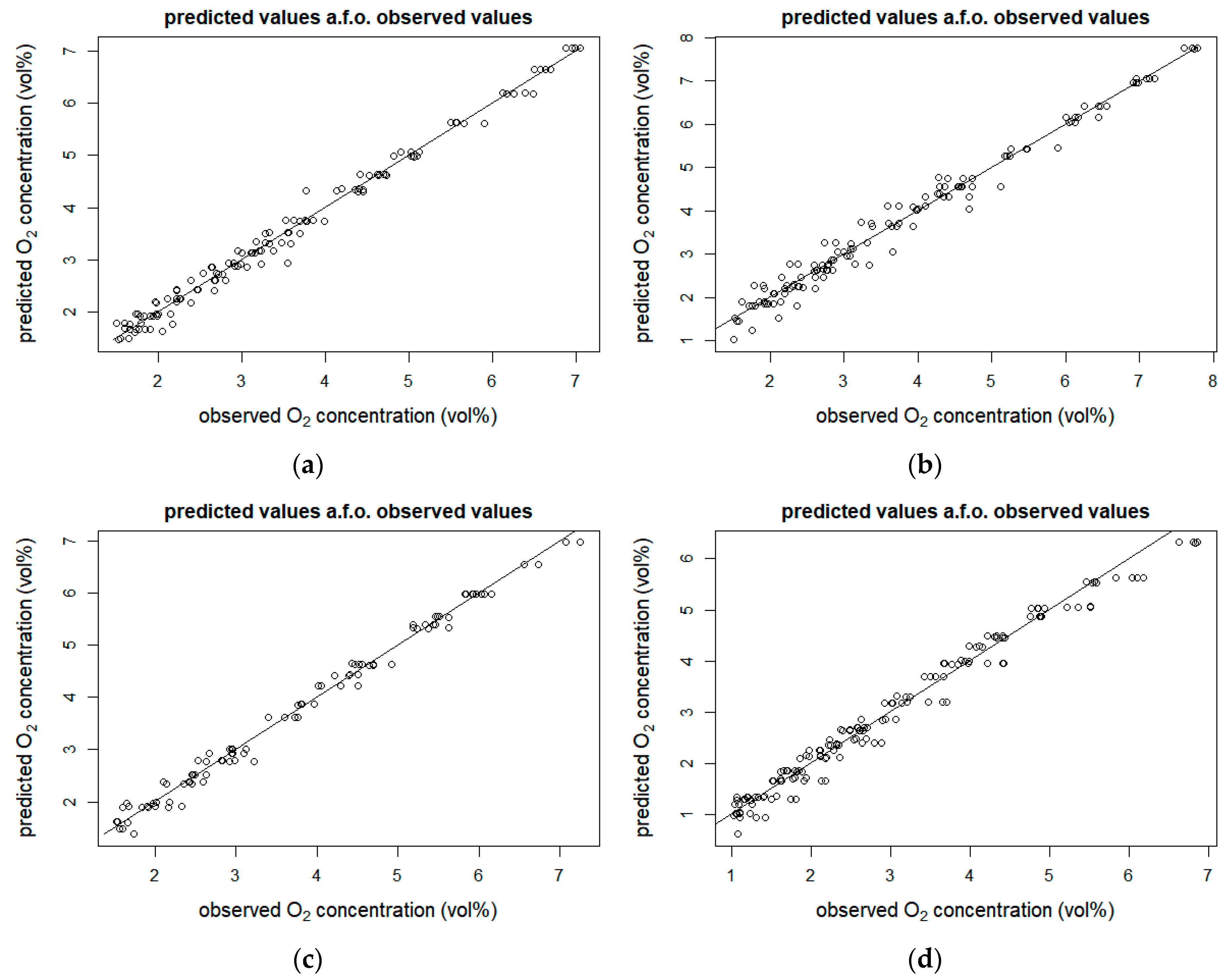 Agronomy 11 00237 g002