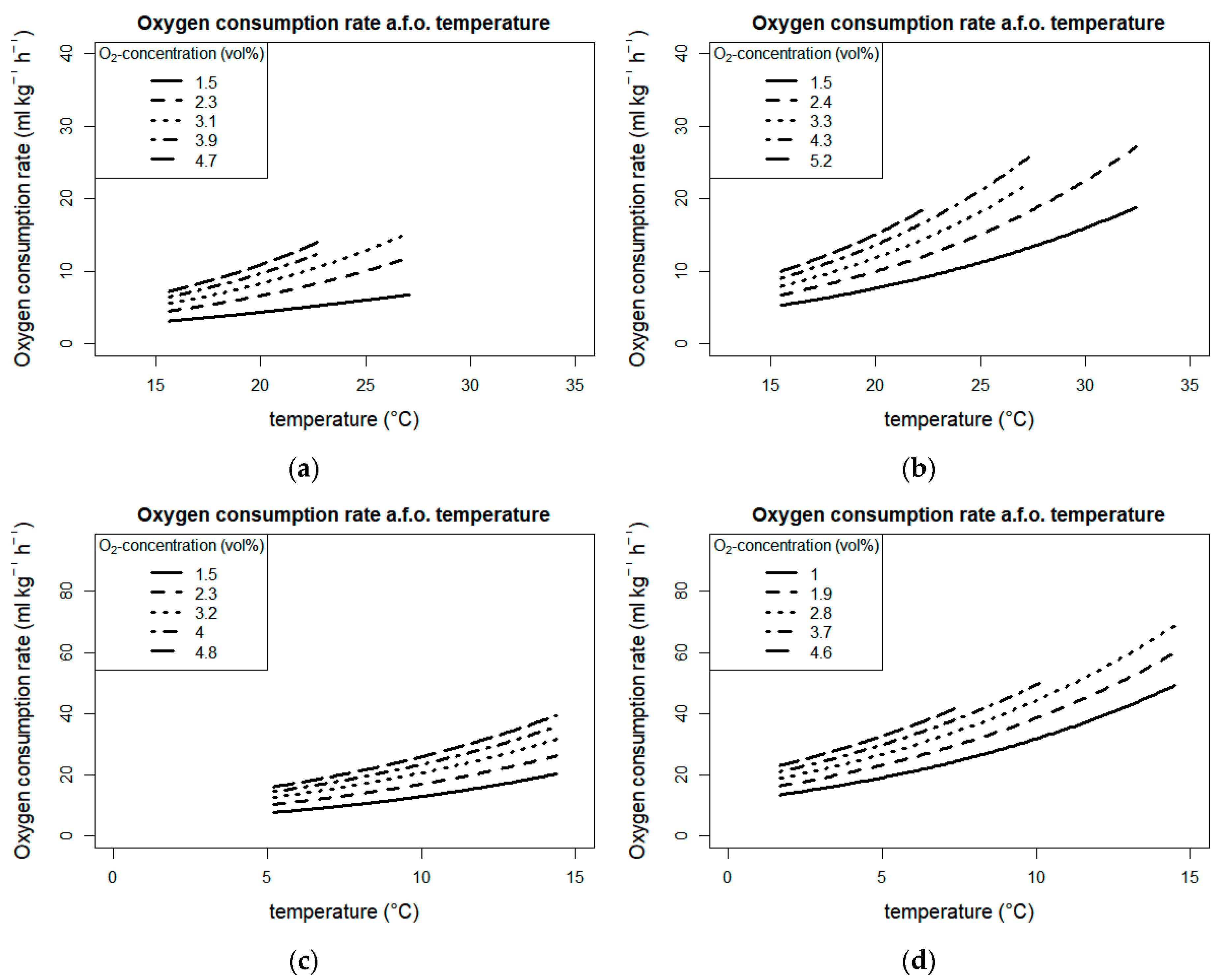 Agronomy 11 00237 g004
