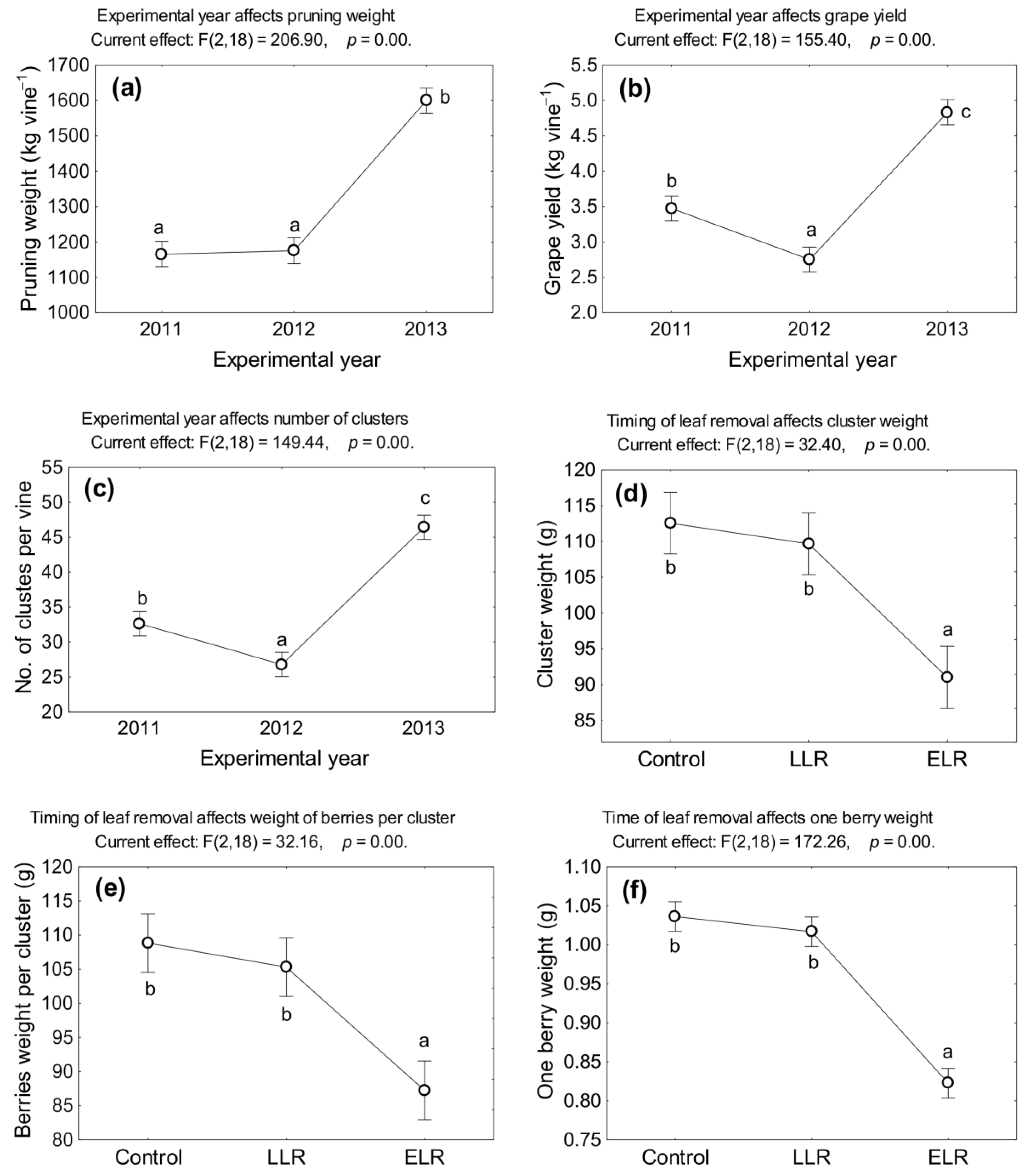 Agronomy 11 00238 g001 Agronomy 11 00238 g001