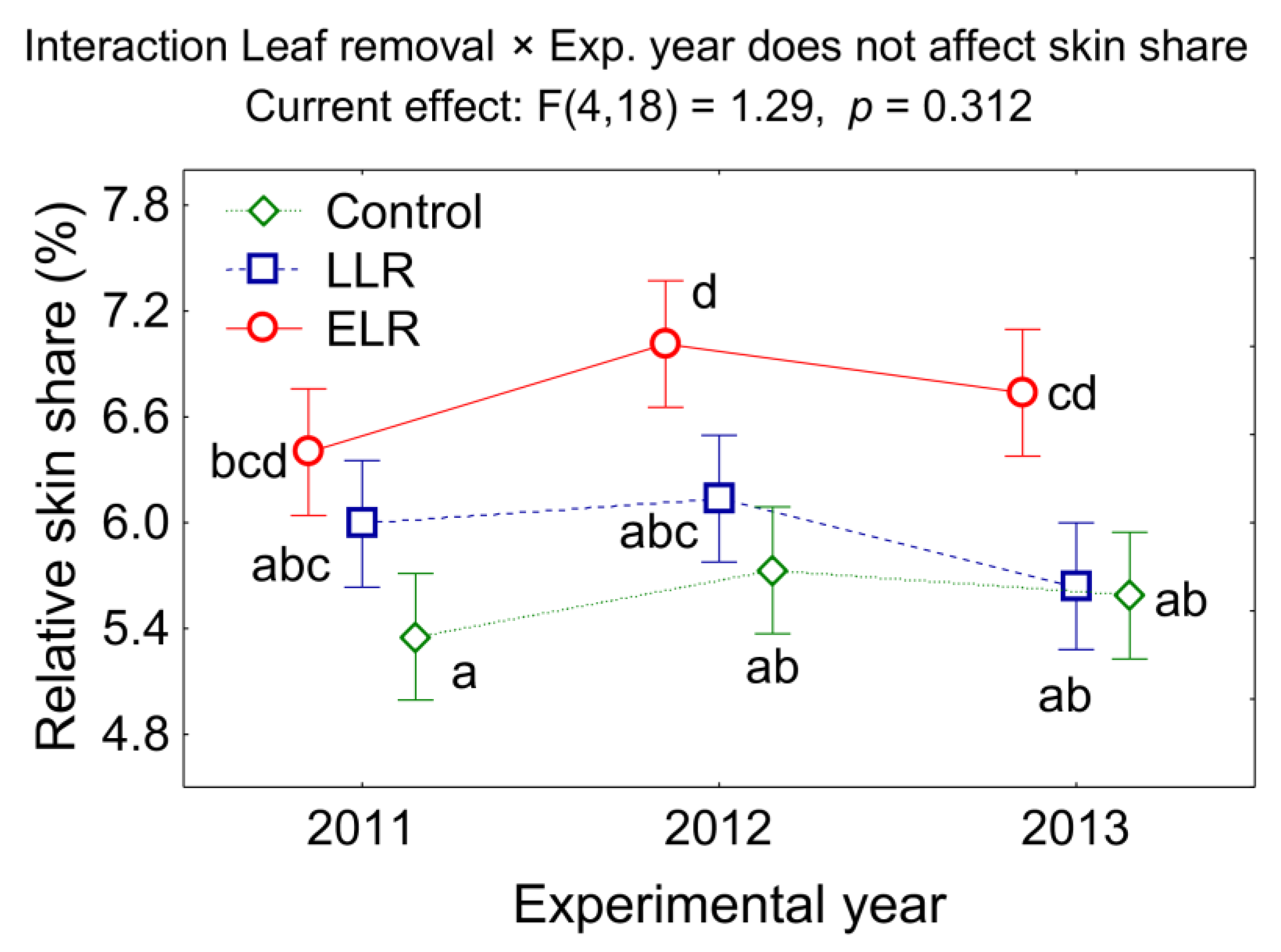 Agronomy 11 00238 g004 Agronomy 11 00238 g004