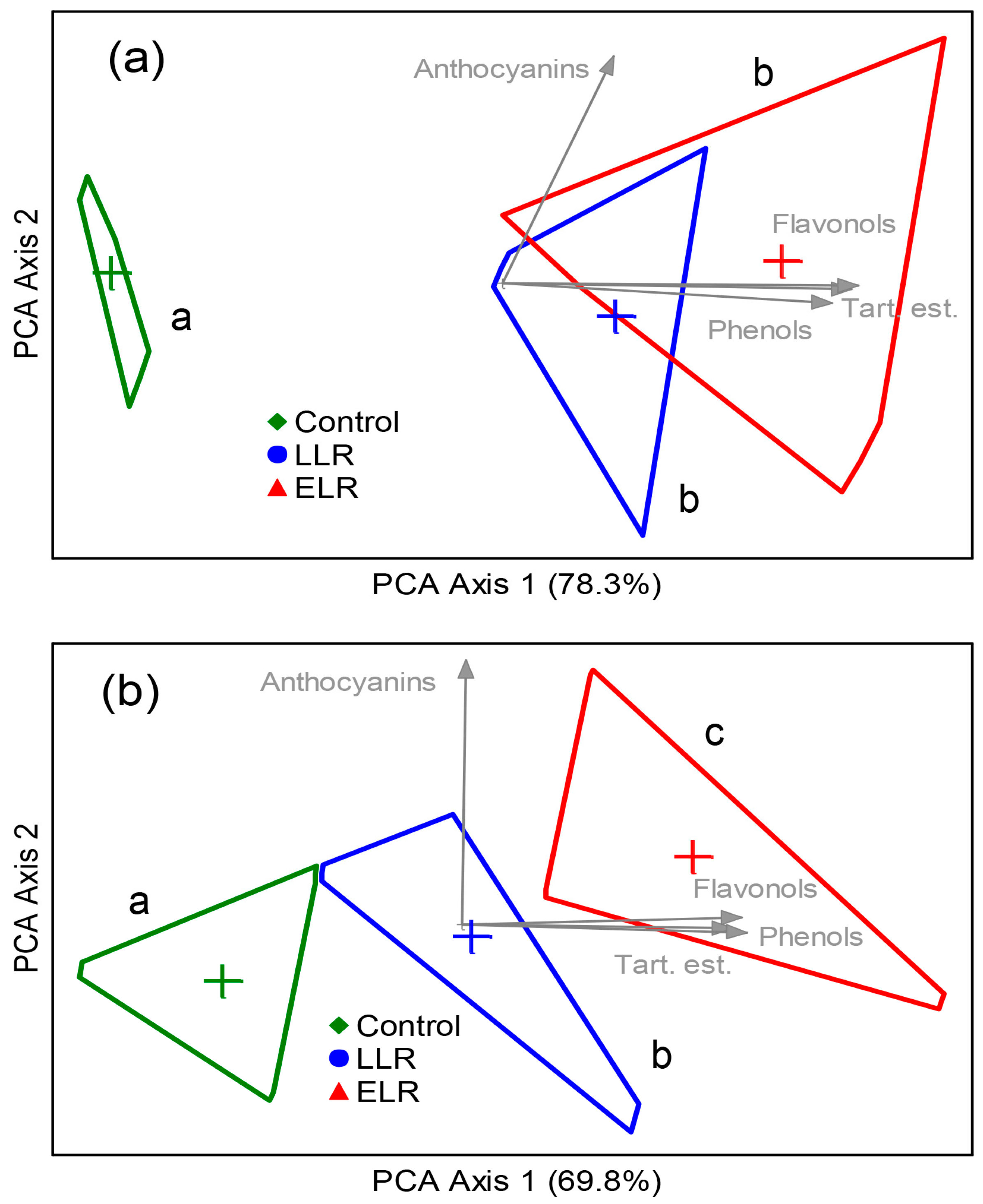 Agronomy 11 00238 g005 Agronomy 11 00238 g005