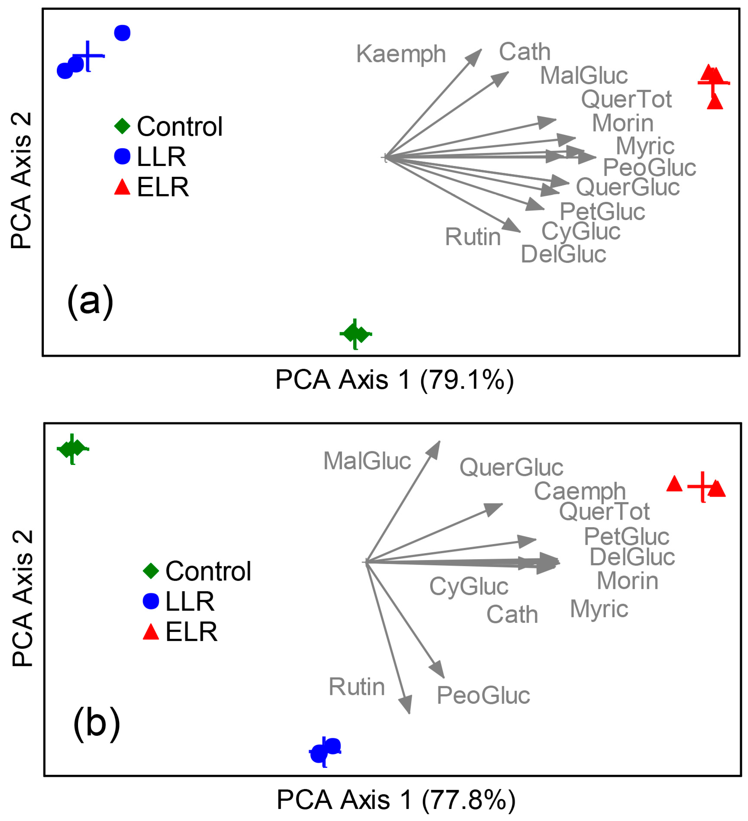 Agronomy 11 00238 g006 Agronomy 11 00238 g006