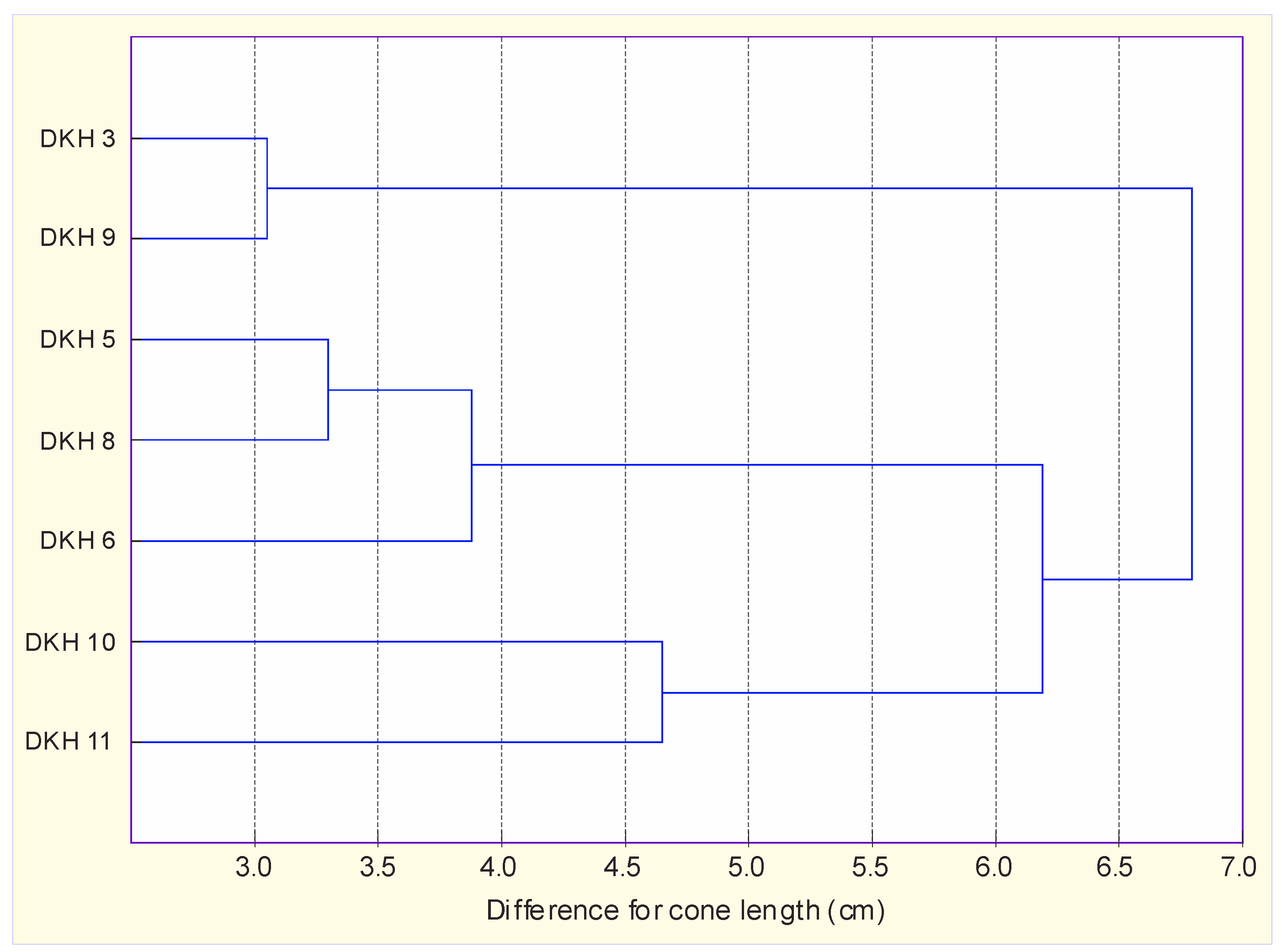Agronomy 11 00239 g001