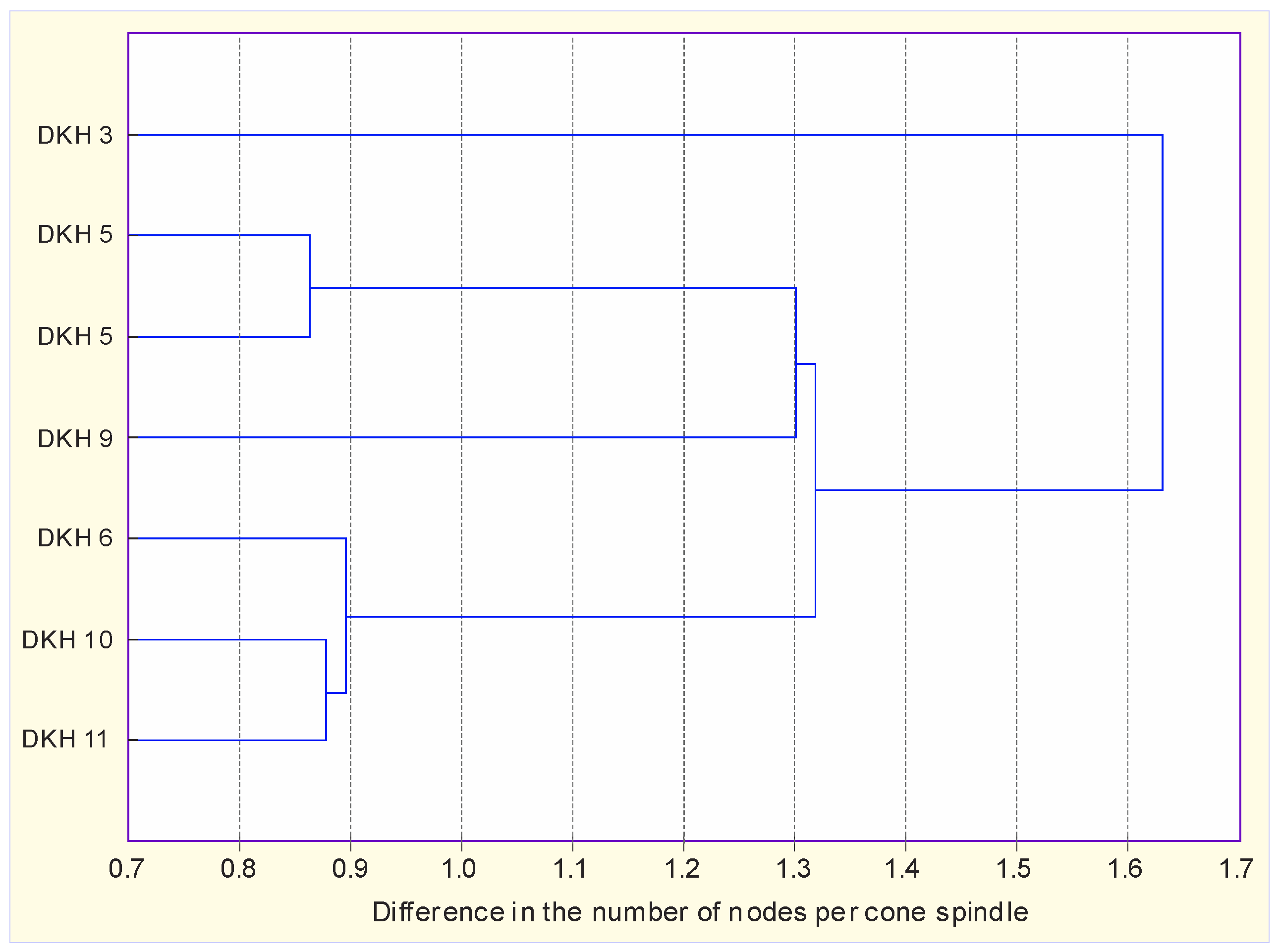 Agronomy 11 00239 g002