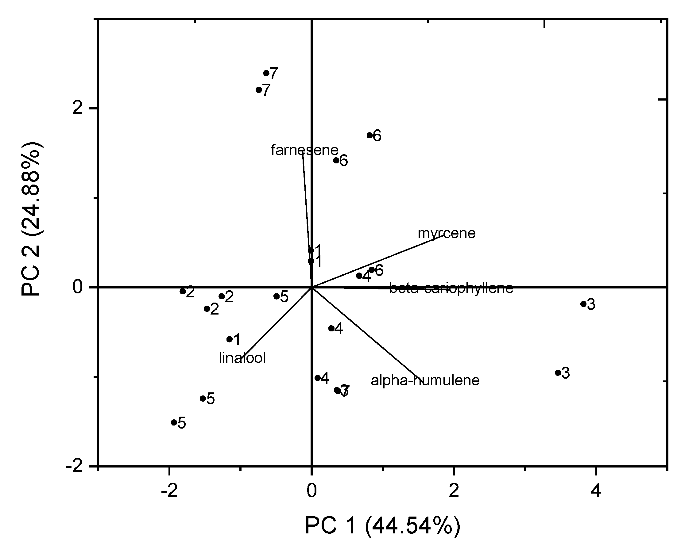 Agronomy 11 00239 g006