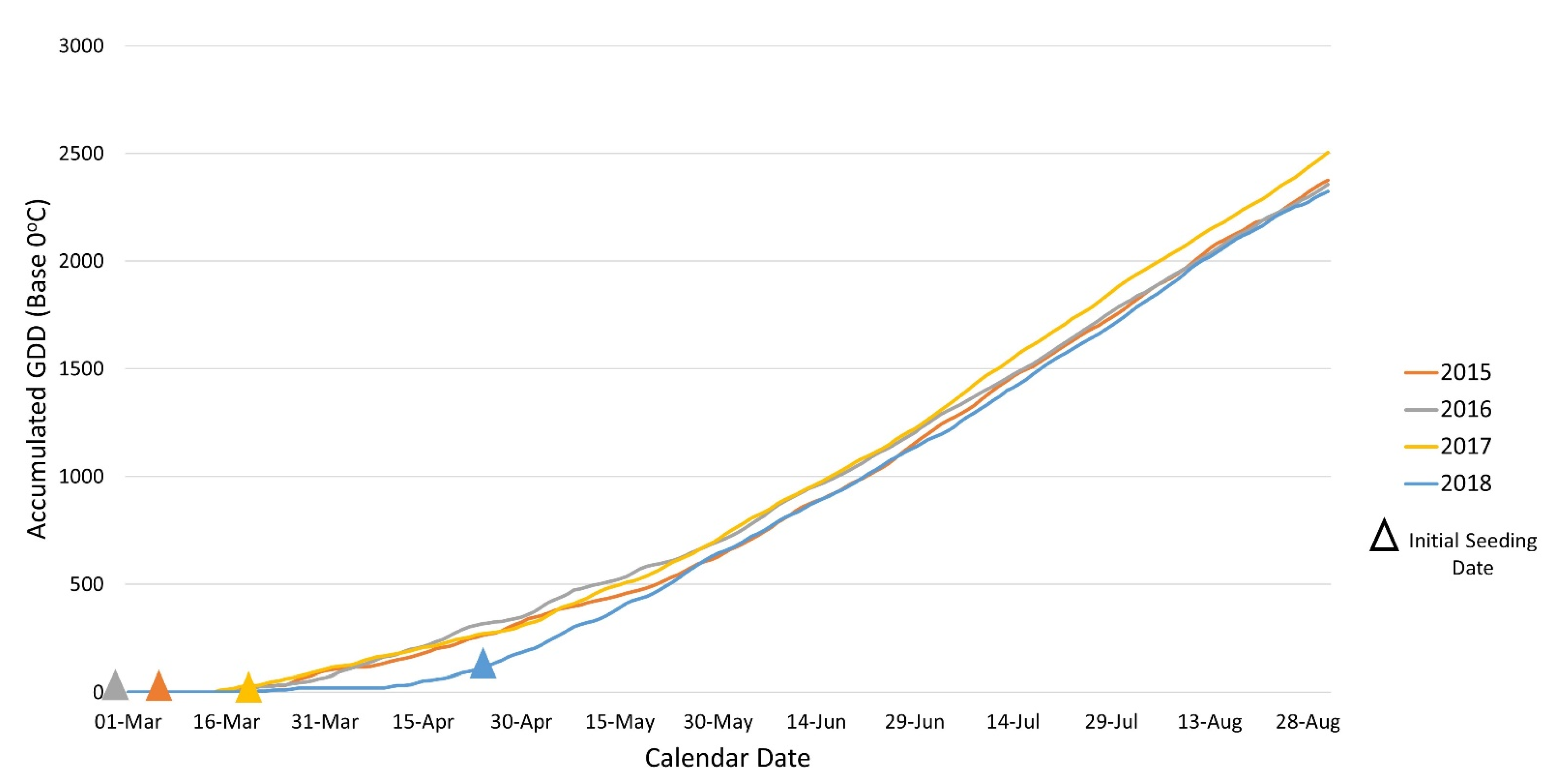 Agronomy 11 00240 g002 Agronomy 11 00240 g002