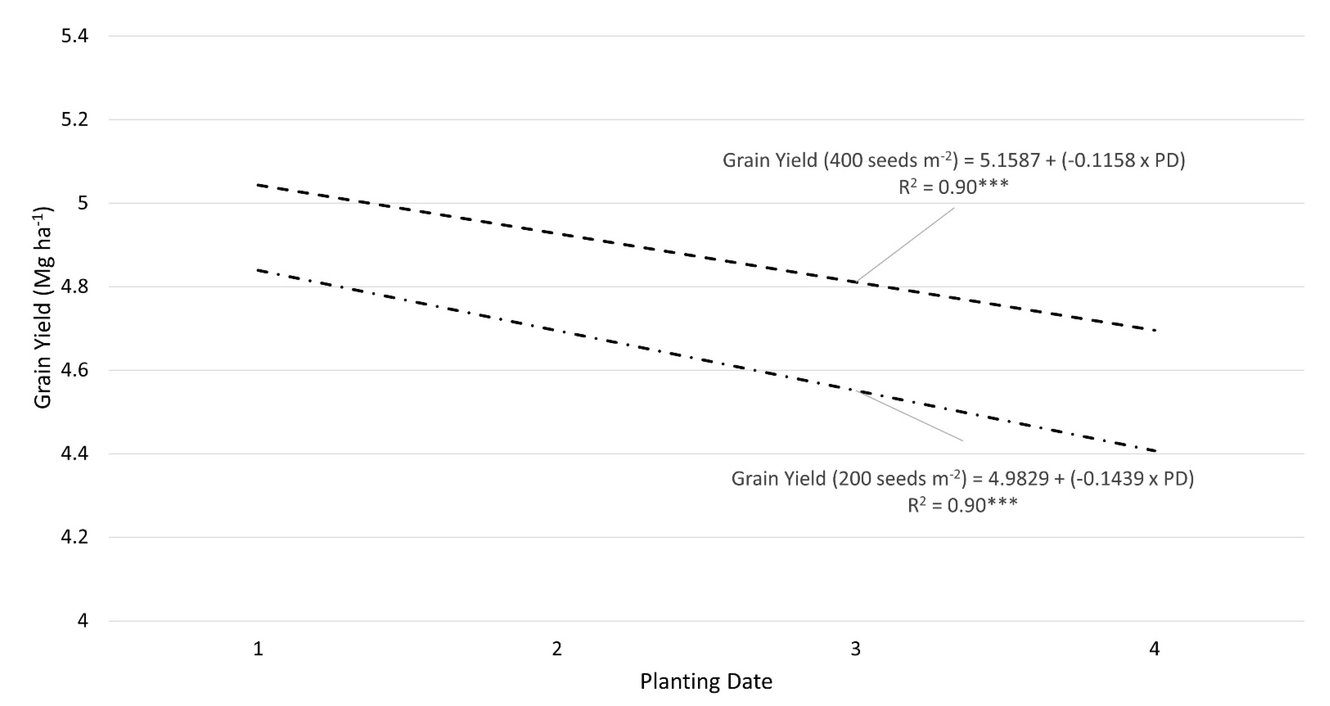 Agronomy 11 00240 g003 Agronomy 11 00240 g003
