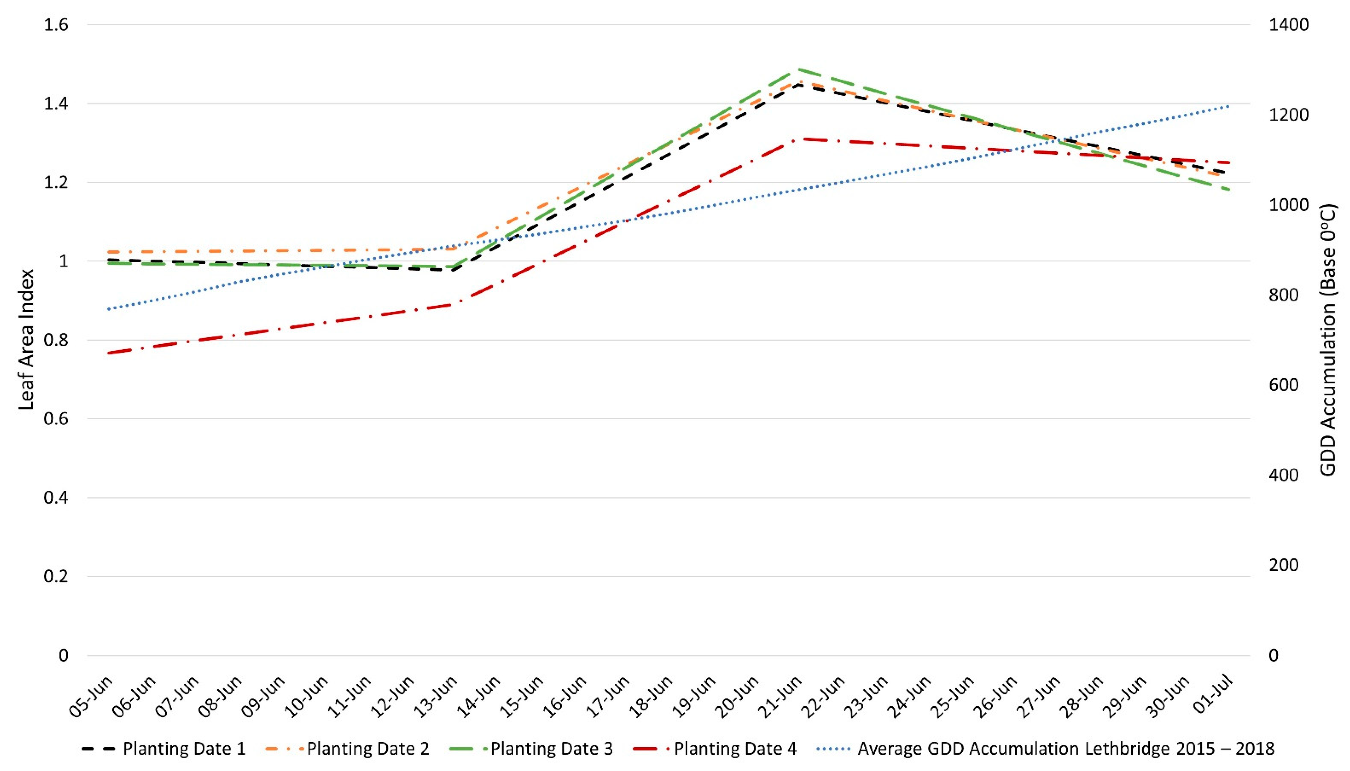 Agronomy 11 00240 g004 Agronomy 11 00240 g004
