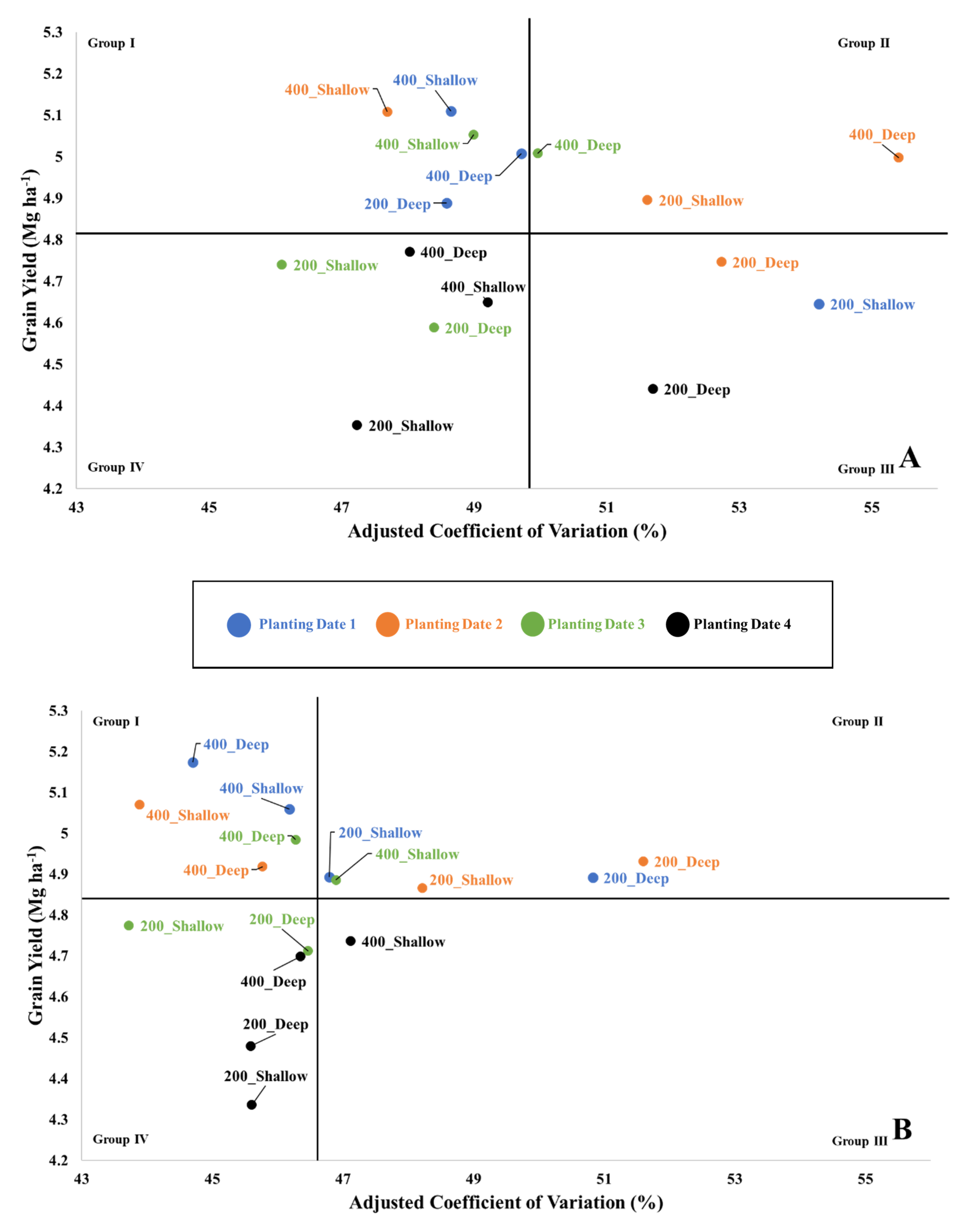 Agronomy 11 00240 g006 Agronomy 11 00240 g006