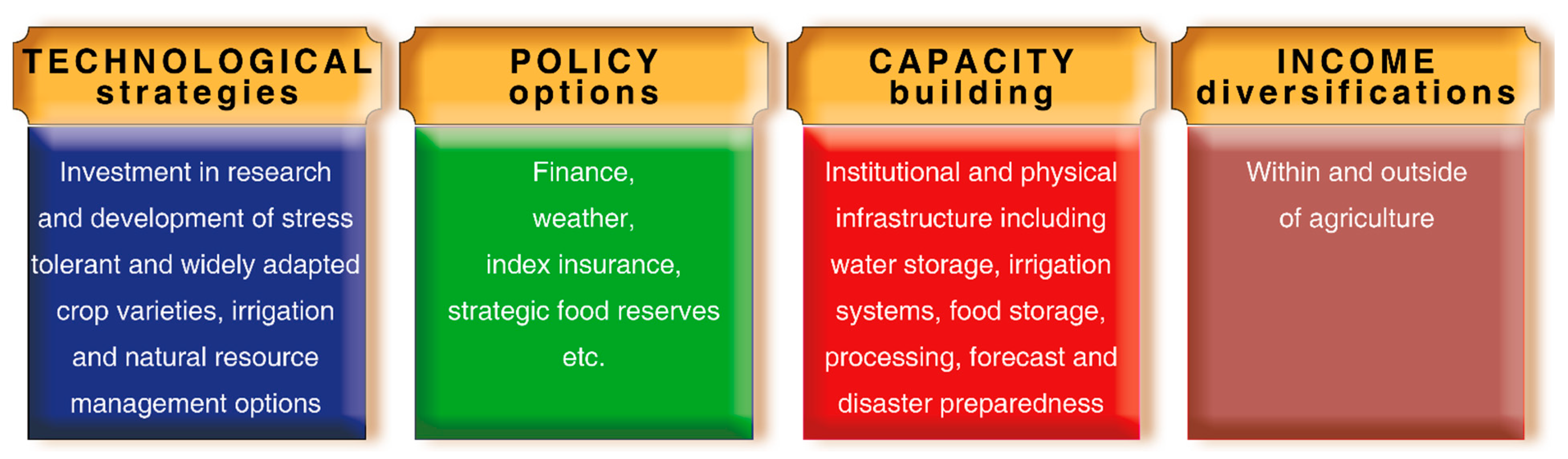 Agronomy 11 00241 g002 Agronomy 11 00241 g002
