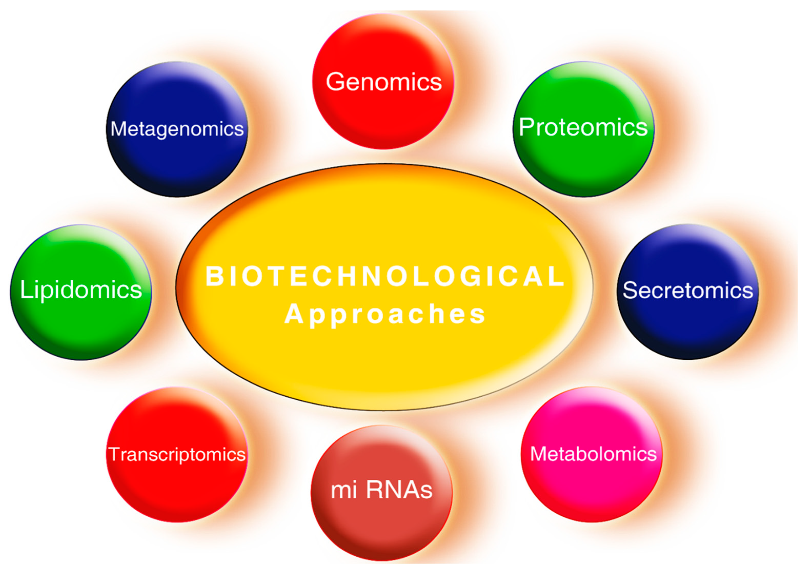 Agronomy 11 00241 g003 Agronomy 11 00241 g003