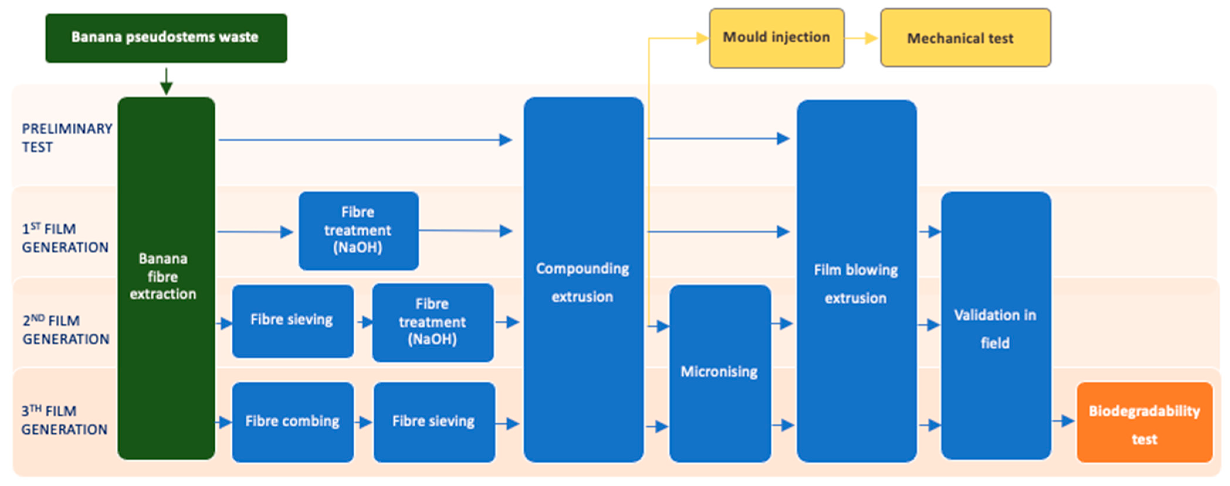 Agronomy 11 00242 g001 Agronomy 11 00242 g001