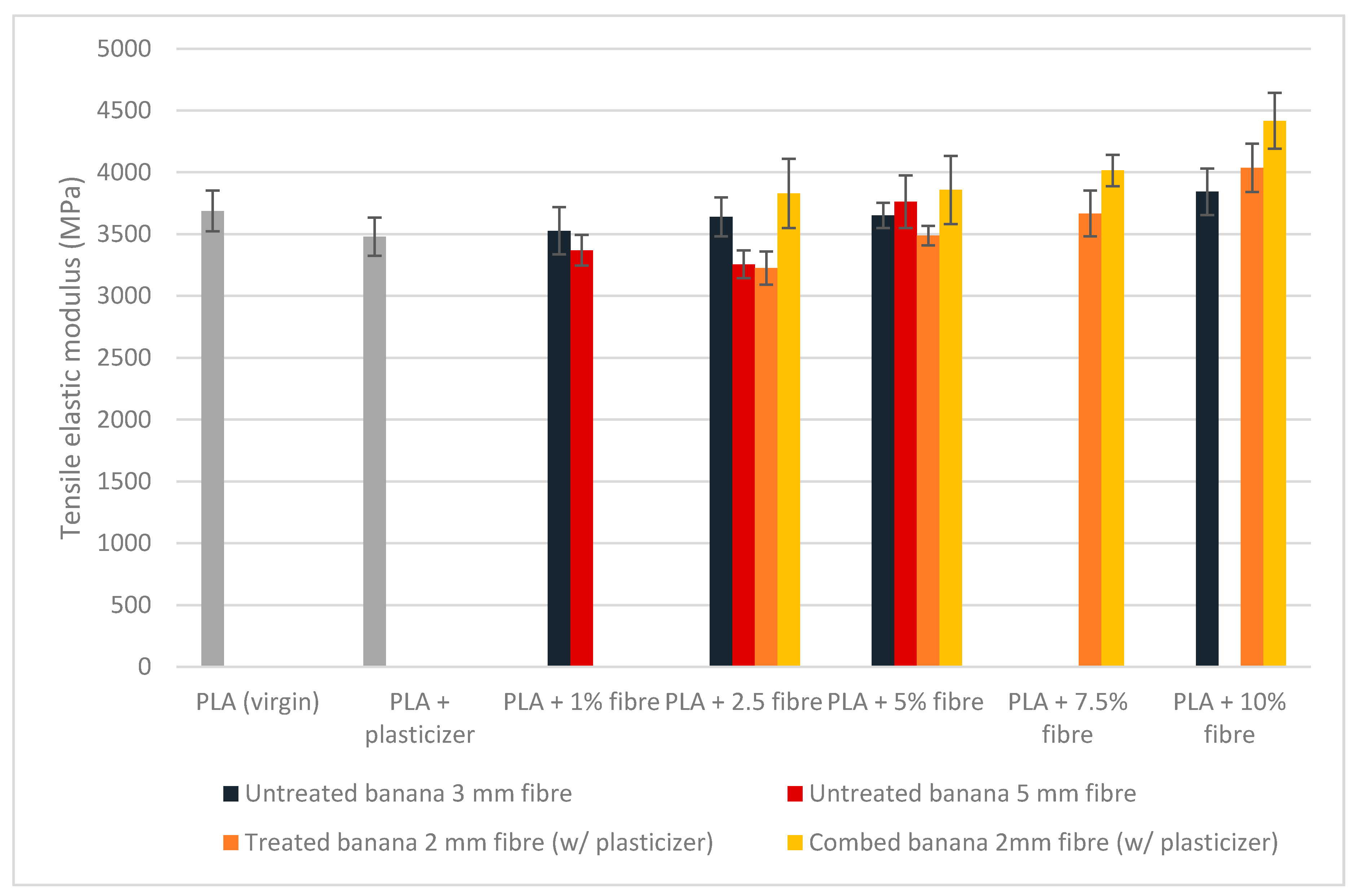 Agronomy 11 00242 g002 Agronomy 11 00242 g002