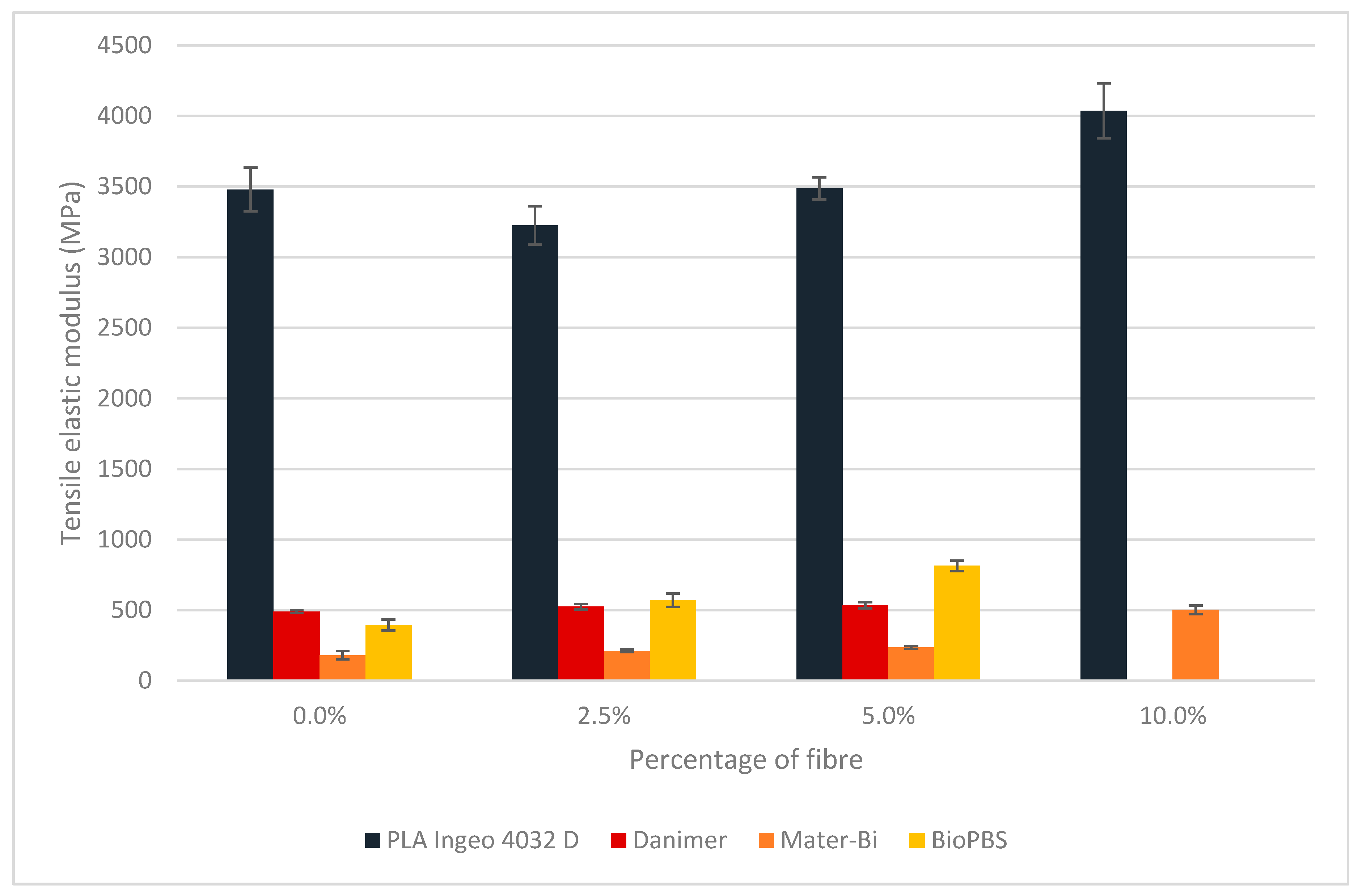 Agronomy 11 00242 g004 Agronomy 11 00242 g004