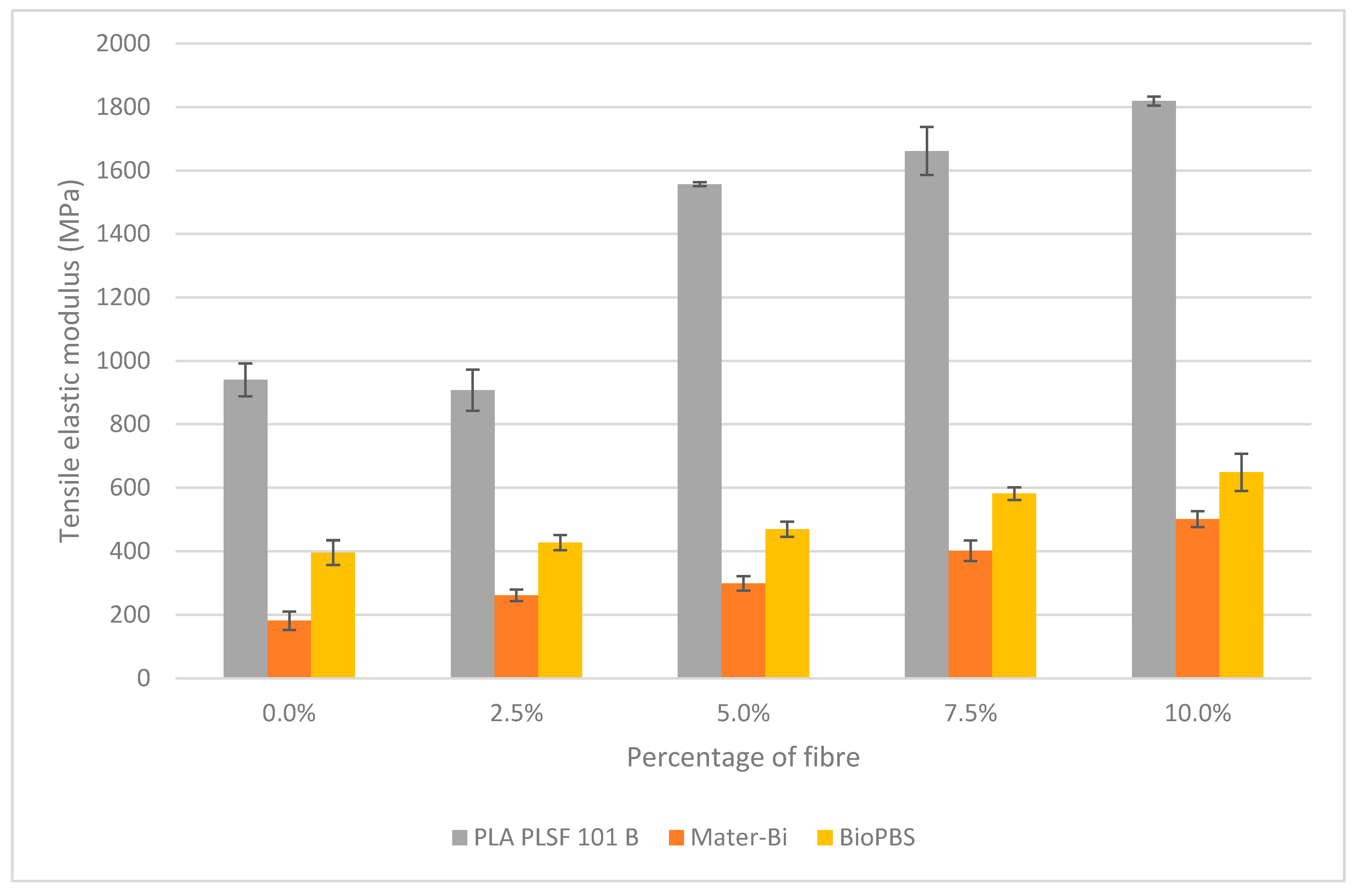 Agronomy 11 00242 g005 Agronomy 11 00242 g005
