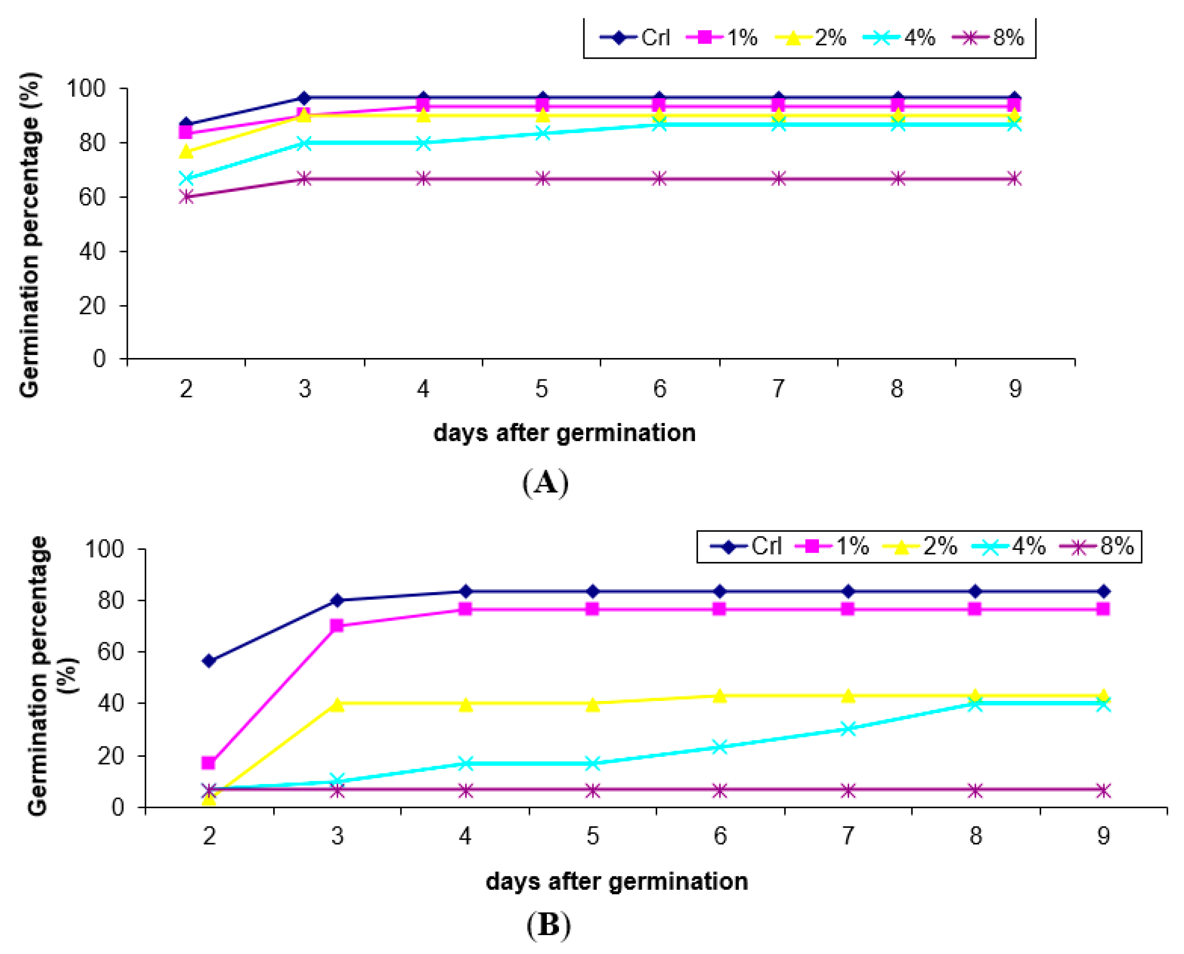 Agronomy 11 00244 g001 Agronomy 11 00244 g001