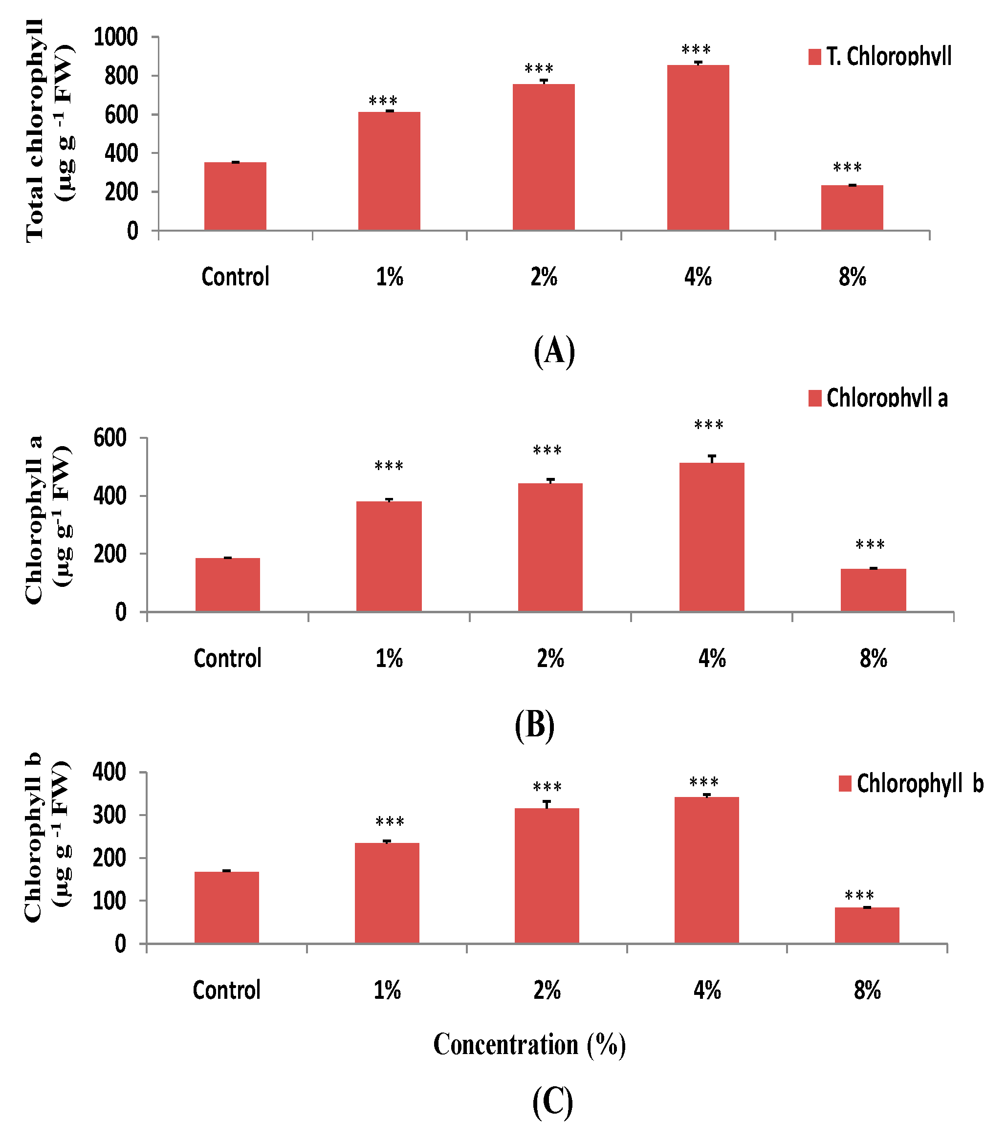 Agronomy 11 00244 g005 Agronomy 11 00244 g005