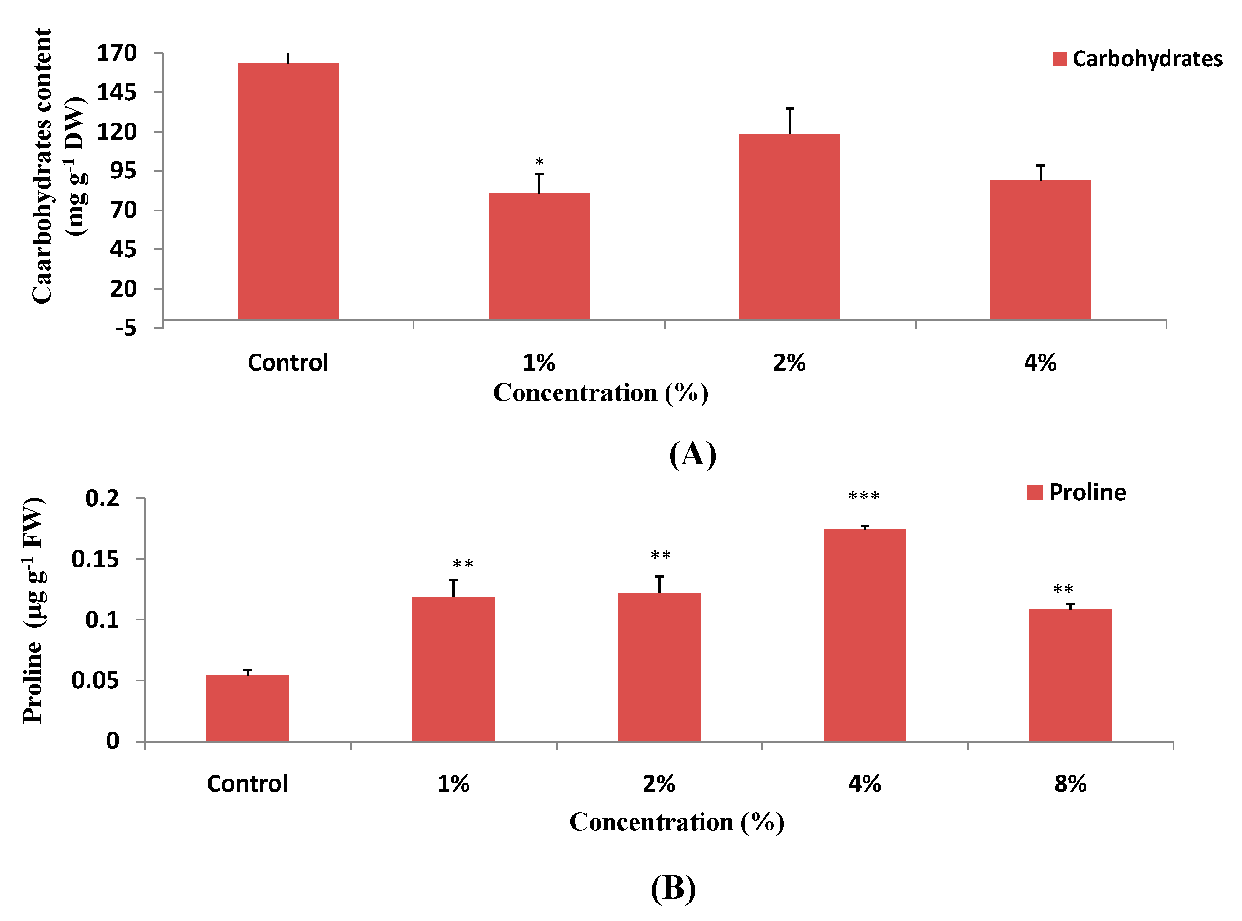 Agronomy 11 00244 g006 Agronomy 11 00244 g006