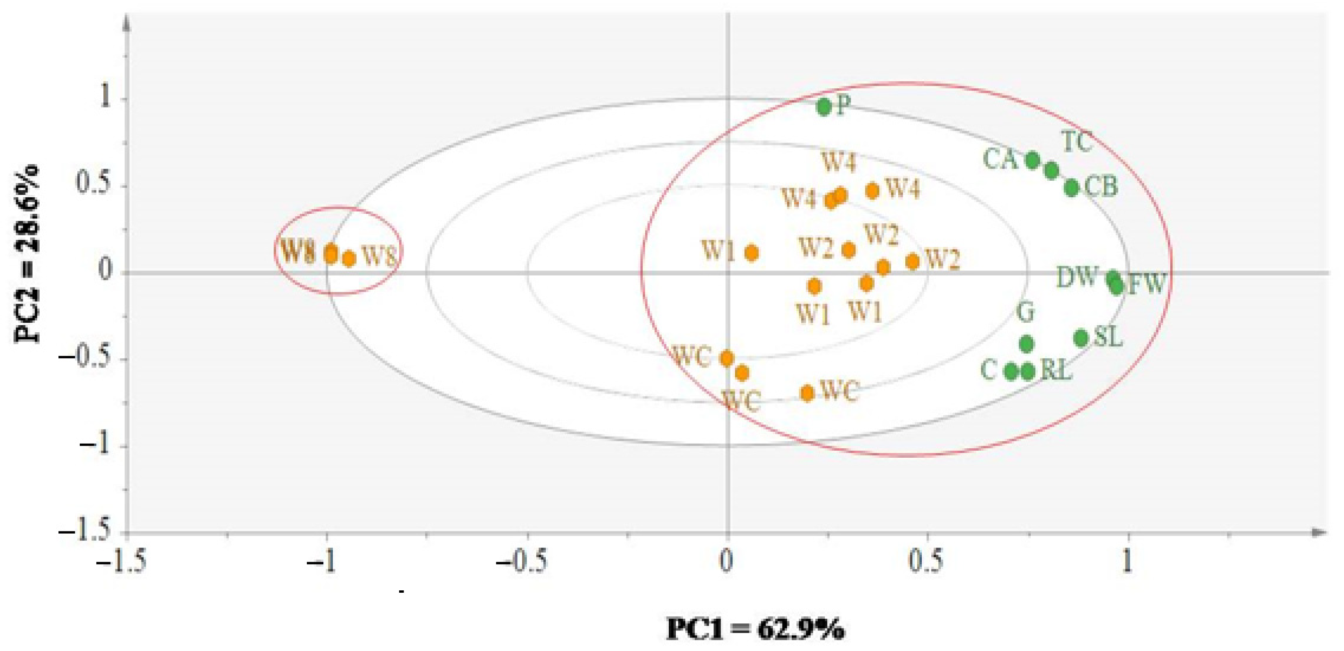 Agronomy 11 00244 g007 Agronomy 11 00244 g007