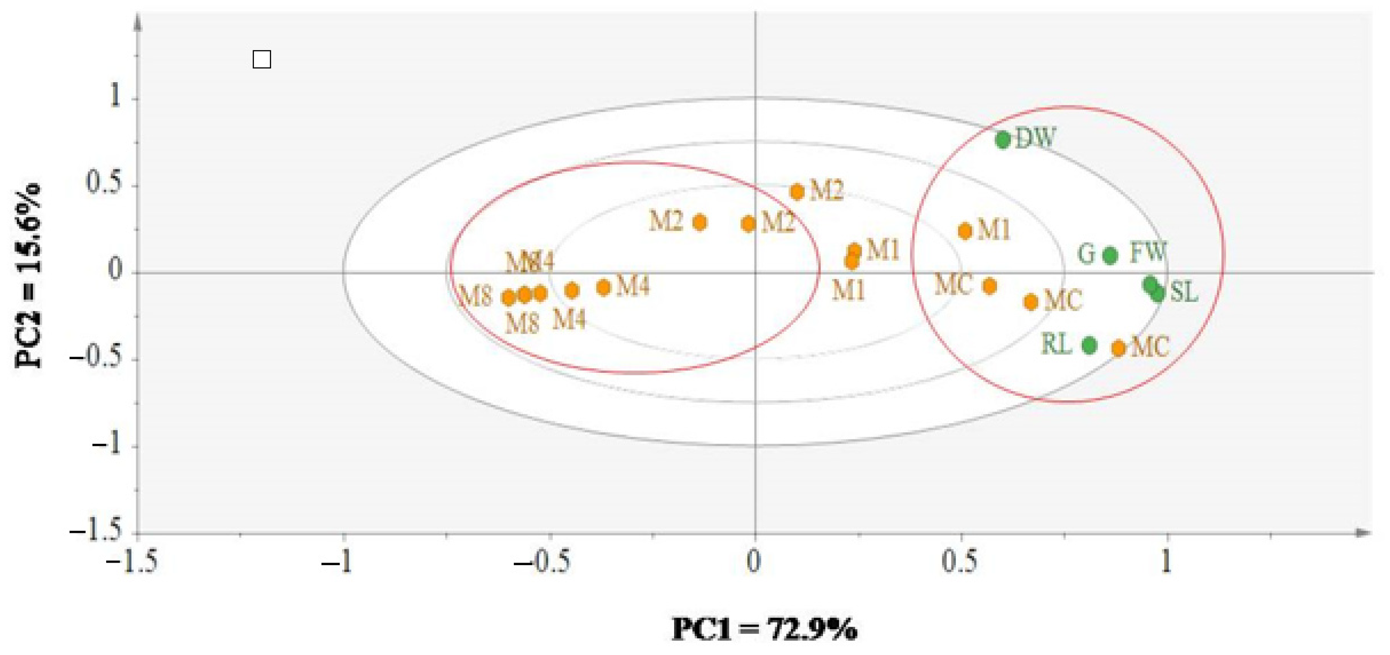 Agronomy 11 00244 g008 Agronomy 11 00244 g008