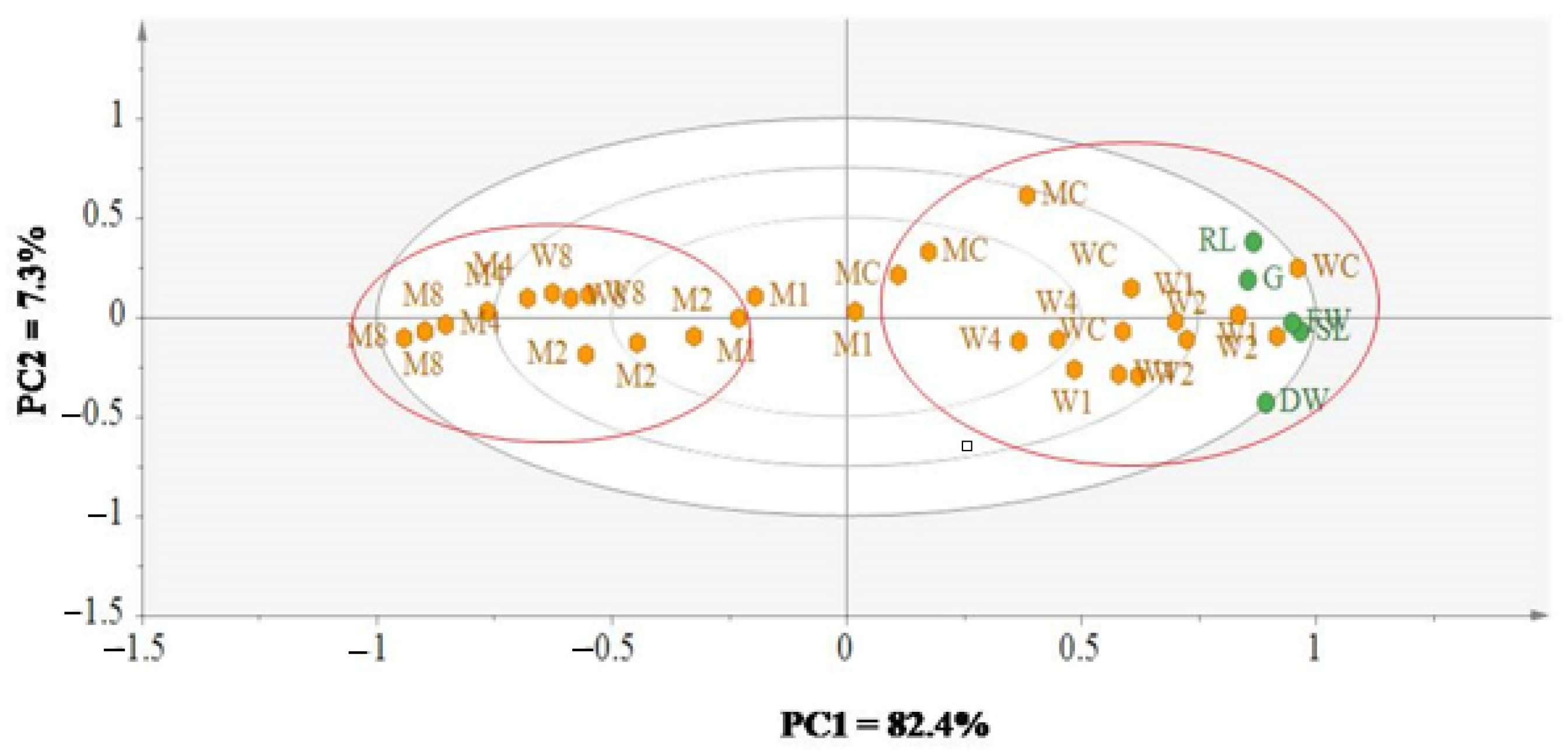 Agronomy 11 00244 g009 Agronomy 11 00244 g009