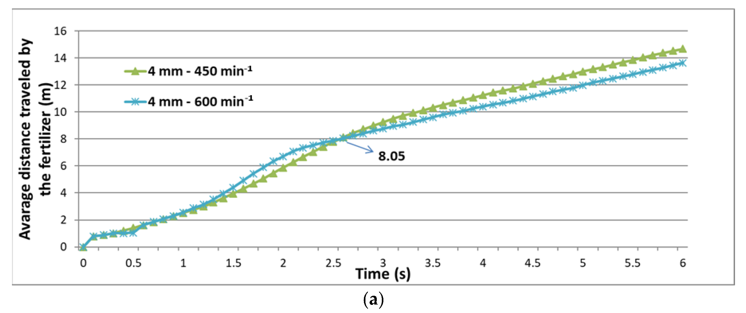 Agronomy 11 00247 g005a