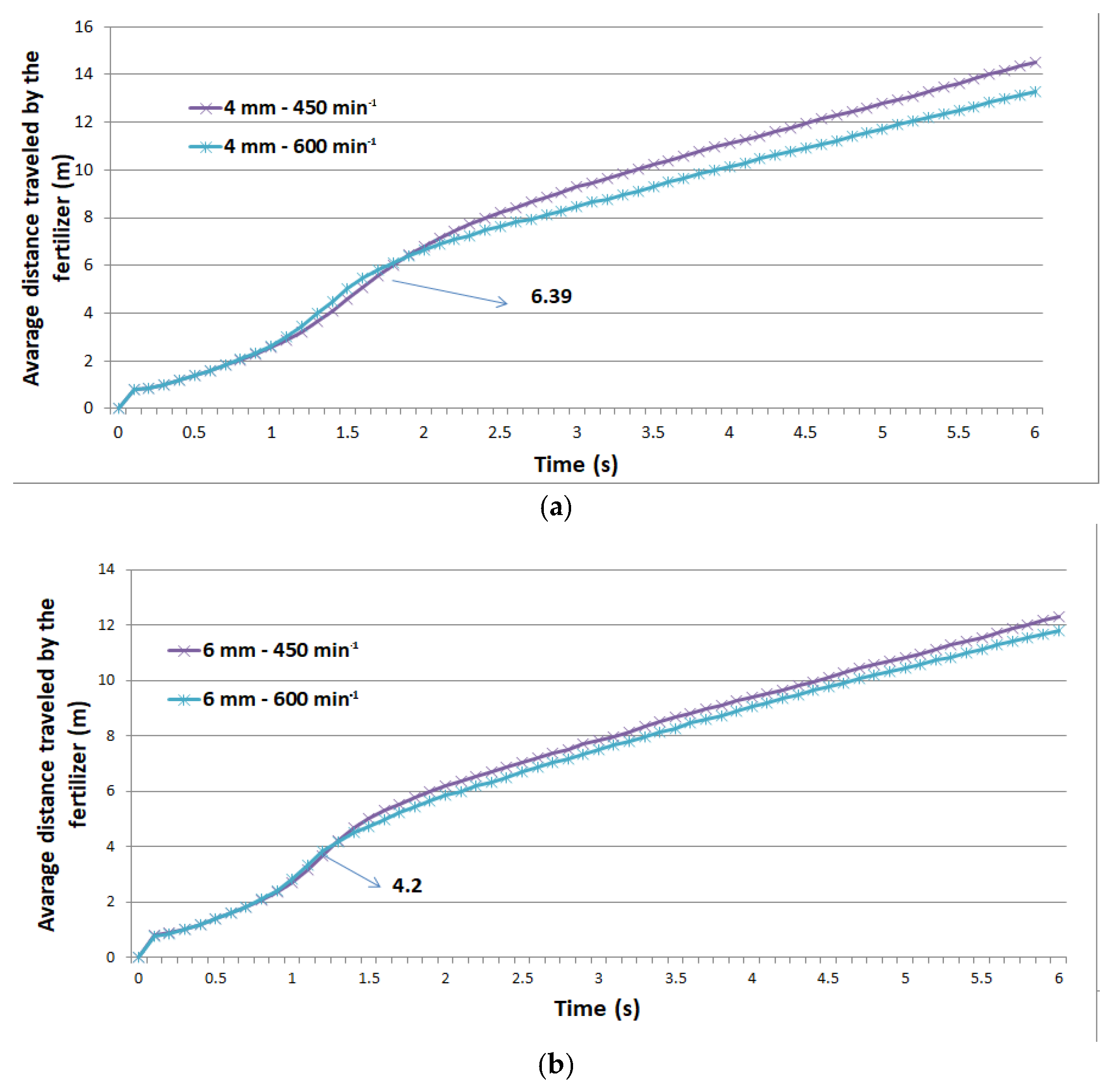 Agronomy 11 00247 g006
