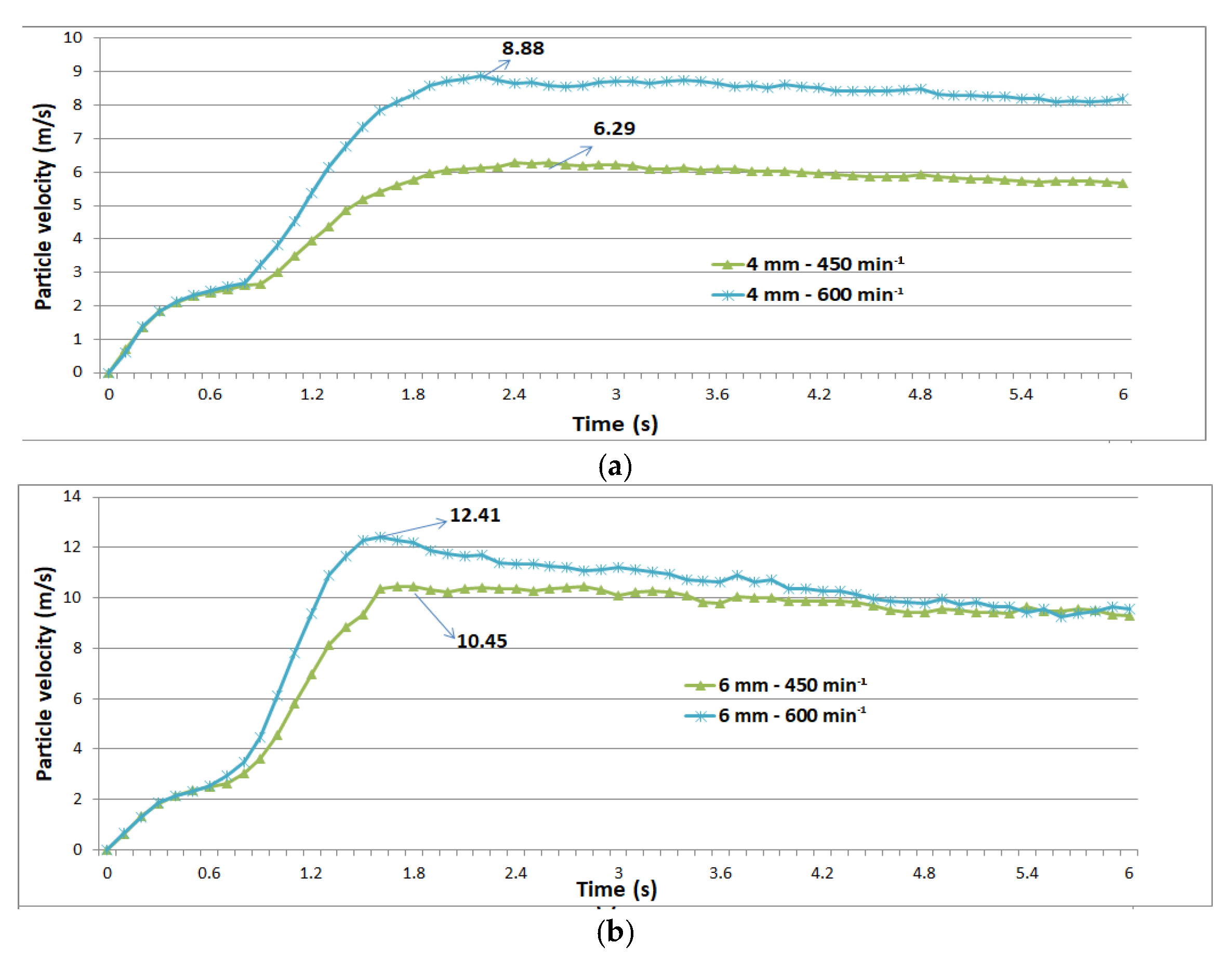 Agronomy 11 00247 g007