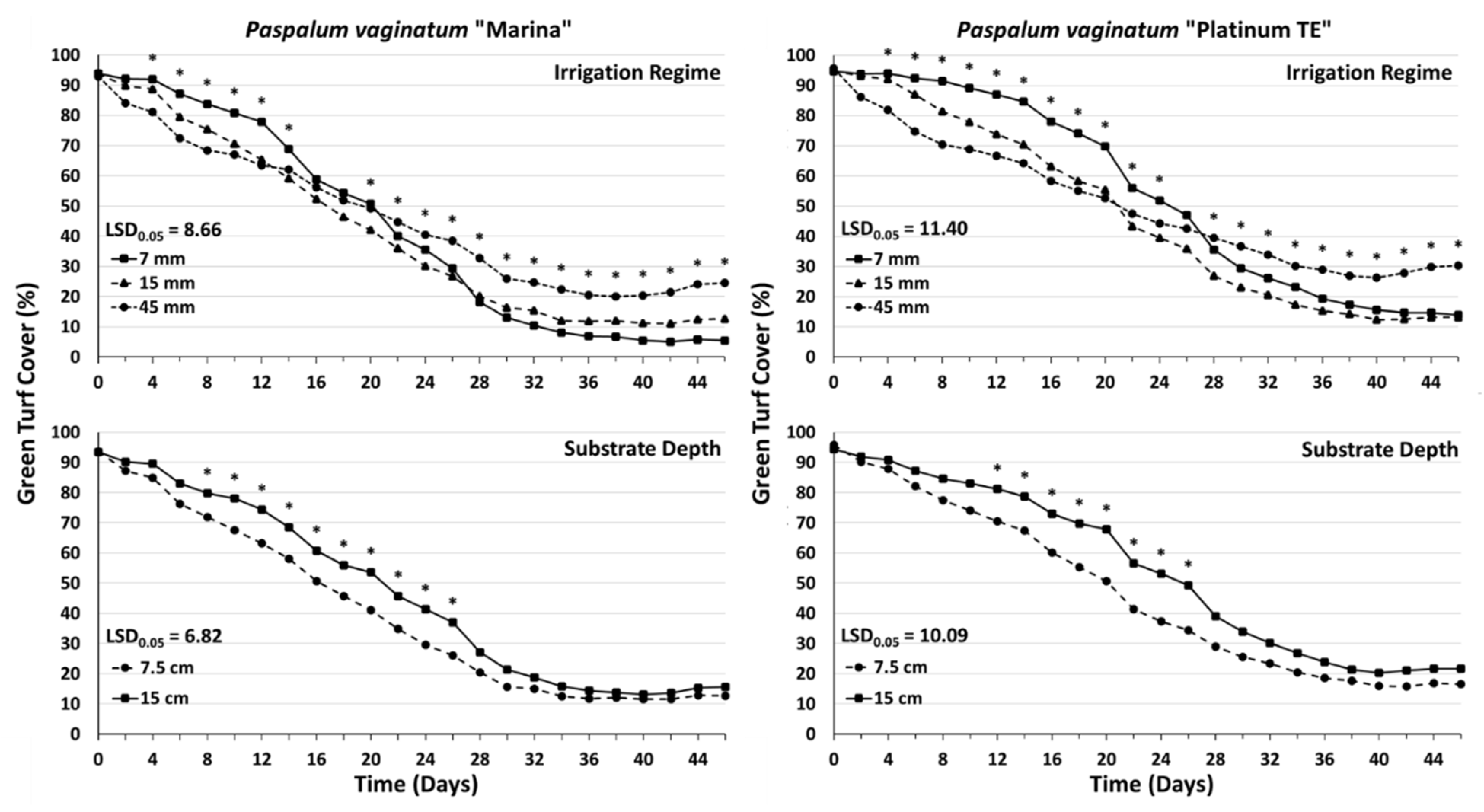Agronomy 11 00250 g005