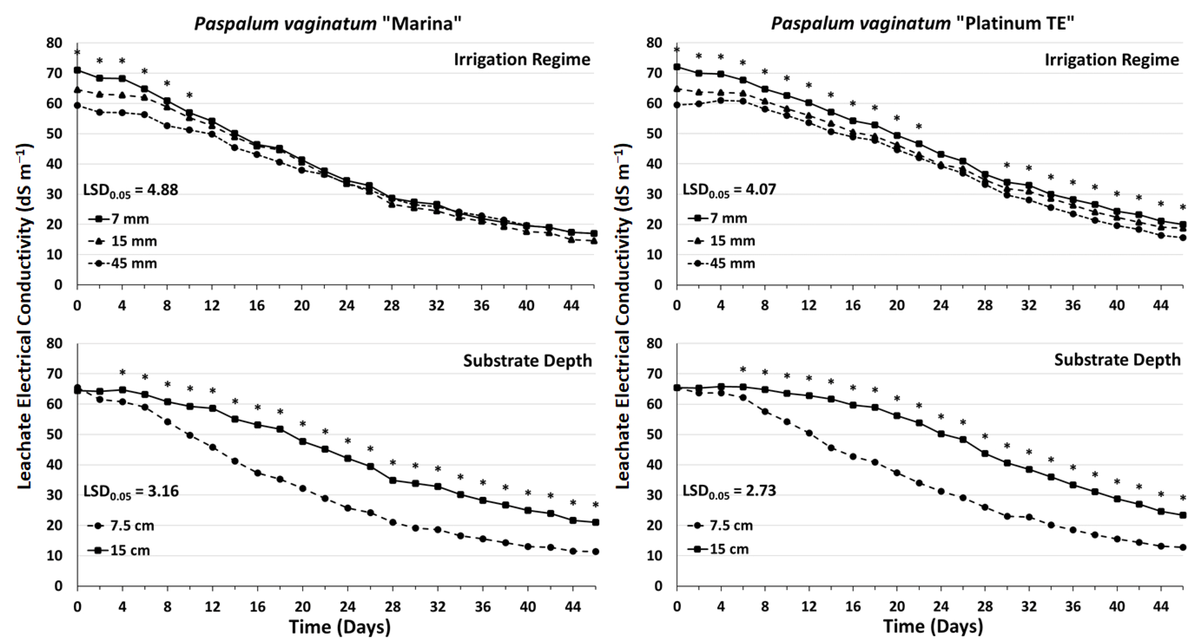 Agronomy 11 00250 g006