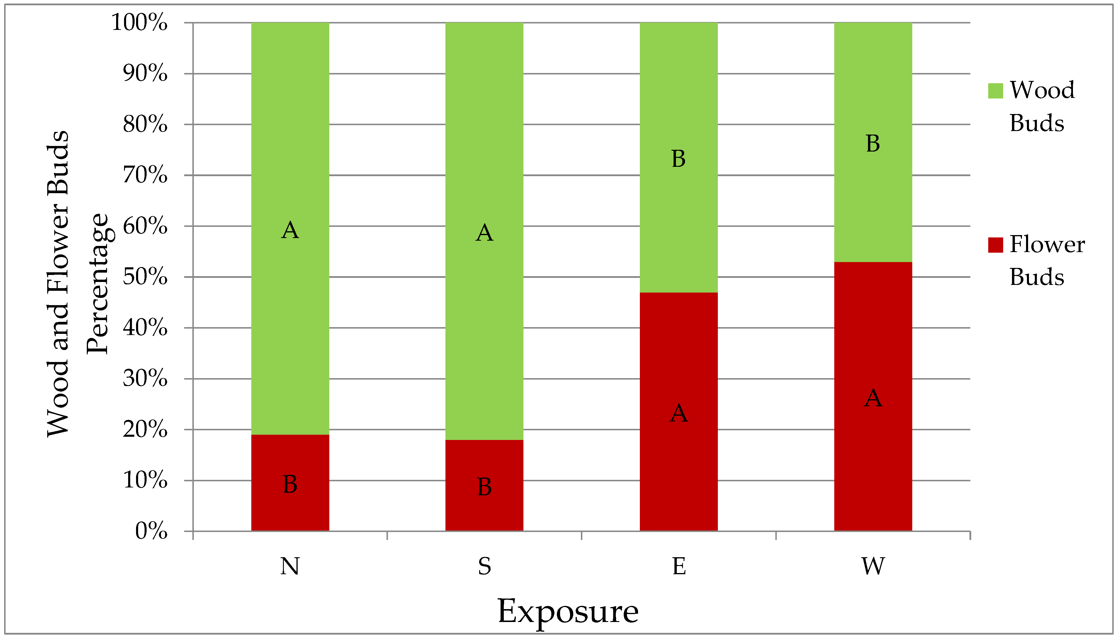 Agronomy 11 00251 g001